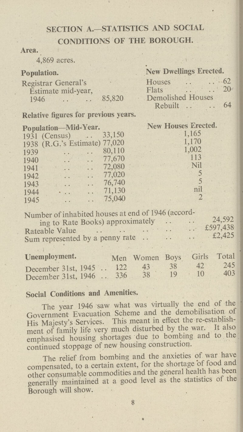 SECTION A.—STATISTICS AND SOCIAL CONDITIONS OF THE BOROUGH. Area. 4,869 acres. Population. New Dwellings Erected. Registrar General's Houses 62 Estimate mid-year, 1946 85,820 Flats20 Demolished Houses Rebuilt 64 Relative figures for previous years. Po pulation—Mid-Year. New Houses Erected. 1931 (Census) 33,150 1,165 1938 (R.G.'s Estimate) 77,020 1,170 1939 80,110 1,002 1940 77,670 113 1941 72,080 Nil 1942 77,020 5 1943 76,740 5 1944 71,130 nil 1945 75,040 2 Number of inhabited houses at end of 1946 (accord ing to Rate Books) approximately 24,592 Rateable Value £597,438 Sum represented by a penny rate £2,425 Unemployment. Men Women Boys Girls Total December 31st, 1945 122 43 38 42 245 December 31st, 1946 336 38 19 10 403 Social Conditions and Amenities. The year 1946 saw what was virtually the end of the Government Evacuation Scheme and the demobilisation of His Majesty's Services. This meant in effect the re-establish ment of family life very much disturbed by the war. It also emphasised housing shortages due to bombing and to the continued stoppage of new housing construction. The relief from bombing and the anxieties of war have compensated, to a certain extent, for the shortage of food and other consumable commodities and the general health has been generally maintained at a good level as the statistics of the Borough will show. 8