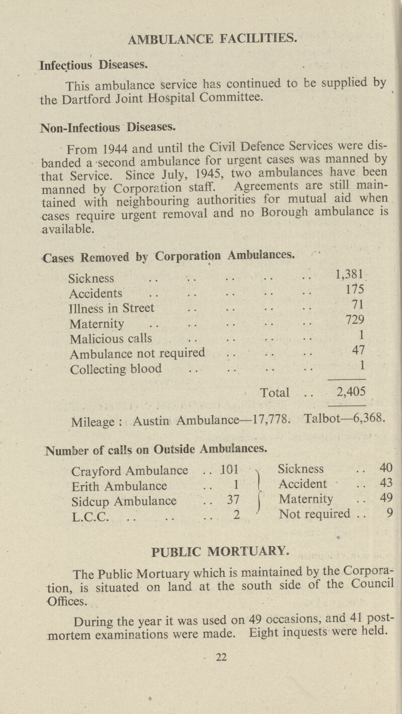 AMBULANCE FACILITIES. Infectious Diseases. This ambulance service has continued to be supplied by the Dartford Joint Hospital Committee. Non-Infectious Diseases. From 1944 and until the Civil Defence Services were dis banded a second ambulance for urgent cases was manned by that Service. Since July, 1945, two ambulances have been manned by Corporation staff. Agreements are still main tained with neighbouring authorities for mutual aid when cases require urgent removal and no Borough ambulance is available. Cases Removed by Corporation Ambulances. Sickness 1,381 Accidents 175 Illness in Street 71 Maternity 729 Malicious calls 1 Ambulance not required 47 Collecting blood 1 Total 2,405 Mileage : Austin Ambulance—17,778. Talbot—6,368. Number of calls on Outside Ambulances. Crayford Ambulance 101 Erith Ambulance 1 Sidcup Ambulance 37 L.C.C. 2 Sickness 40 Accident 43 Maternity 49 Not required 9 PUBLIC MORTUARY. The Public Mortuary which is maintained by the Corpora tion, is situated on land at the south side of the Council Offices. During the year it was used on 49 occasions, and 41 post mortem examinations were made. Eight inquests were held. 22