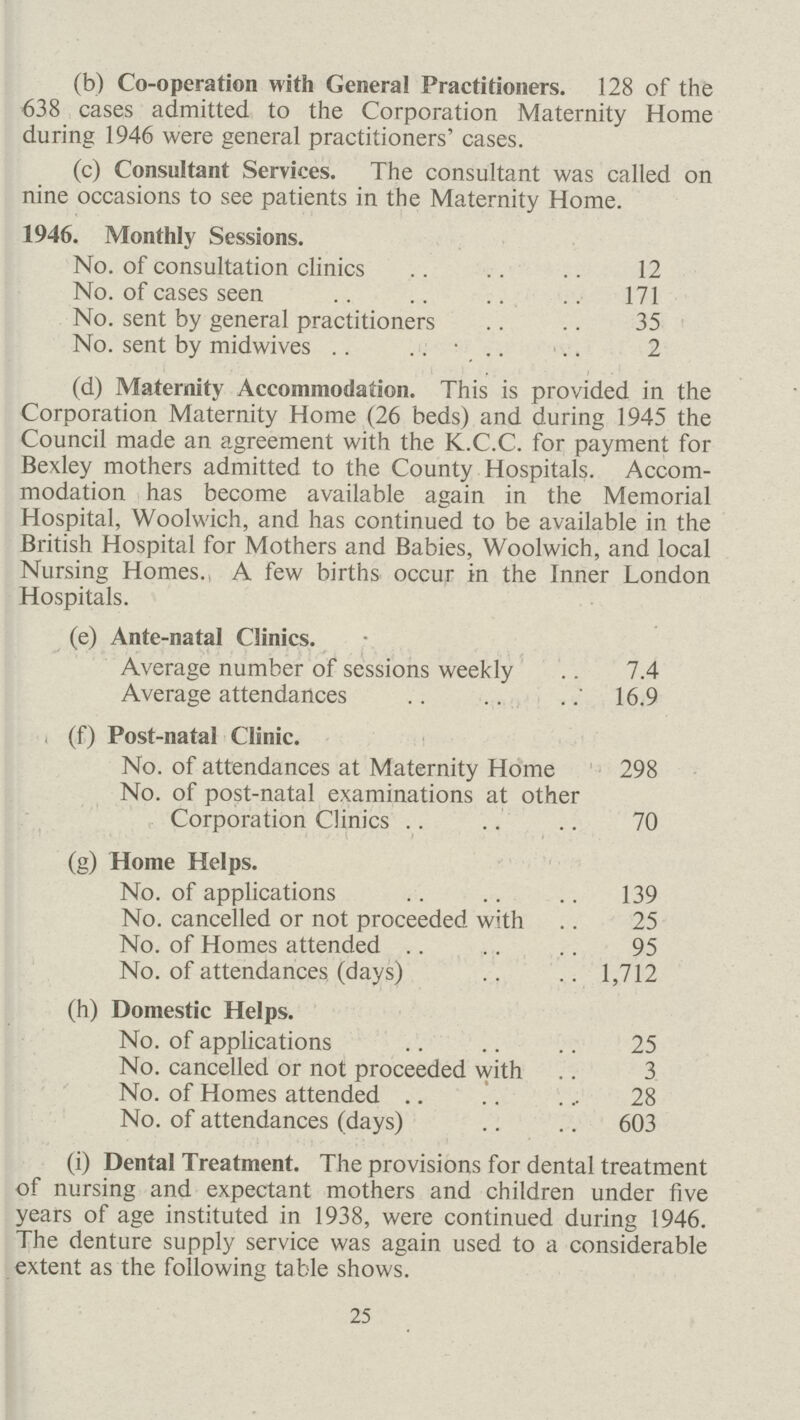 (b) Co-operation with General Practitioners. 128 of the 638 cases admitted to the Corporation Maternity Home during 1946 were general practitioners' cases. (c) Consultant Services. The consultant was called on nine occasions to see patients in the Maternity Home. 1946. Monthly Sessions. No. of consultation clinics 12 No. of cases seen 171 No. sent by general practitioners 35 No. sent by midwives 2 (d) Maternity Accommodation. This is provided in the Corporation Maternity Home (26 beds) and during 1945 the Council made an agreement with the K.C.C. for payment for Bexley mothers admitted to the County Hospitals. Accom modation has become available again in the Memorial Hospital, Woolwich, and has continued to be available in the British Hospital for Mothers and Babies, Woolwich, and local Nursing Homes. A few births occur in the Inner London Hospitals. (e) Ante-natal Clinics. Average number of sessions weekly 7.4 Average attendances 16.9 (f) Post-natal Clinic. No. of attendances at Maternity Home 298 No. of post-natal examinations at other Corporation Clinics 70 (g) Home Helps. No. of applications 139 No. cancelled or not proceeded with 25 No. of Homes attended 95 No. of attendances (days) 1,712 (h) Domestic Helps. No. of applications 25 No. cancelled or not proceeded with 3 No. of Homes attended 28 No. of attendances (days) 603 (i) Dental Treatment. The provisions for dental treatment of nursing and expectant mothers and children under five years of age instituted in 1938, were continued during 1946. The denture supply service was again used to a considerable extent as the following table shows. 25