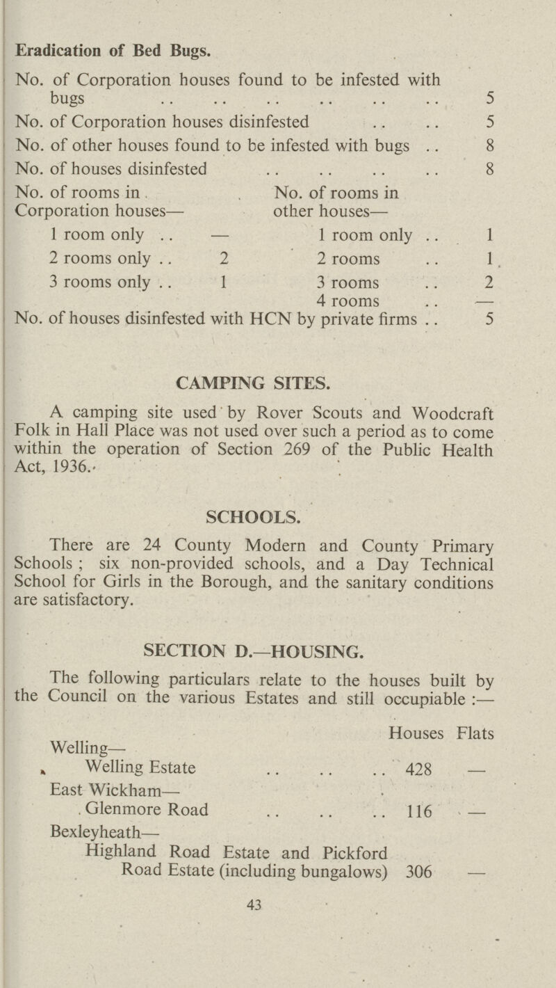 Eradication of Bed Bugs. No. of Corporation houses found to be infested with bugs 5 No. of Corporation houses disinfested 5 No. of other houses found to be infested with bugs 8 No. of houses disinfested 8 No. of rooms in No. of rooms in Corporation houses— other houses— 1 room only — 1 room only 1 2 rooms only 2 2 rooms 1. 3 rooms only 1 3 rooms 2 4 rooms — No. of houses disinfested with HCN by private firms 5 CAMPING SITES. A camping site used by Rover Scouts and Woodcraft Folk in Hall Place was not used over such a period as to come within the operation of Section 269 of the Public Health Act, 1936.- SCHOOLS. There are 24 County Modern and County Primary Schools; six non-provided schools, and a Day Technical School for Girls in the Borough, and the sanitary conditions are satisfactory. SECTION D.—HOUSING. The following particulars relate to the houses built by the Council on the various Estates and still occupiable :— Houses Flats Welling— Welling Estate 428 — East Wickham— Glenmore Road 116 — Bexleyheath— Highland Road Estate and Pickford Road Estate (including bungalows) 306 — 43