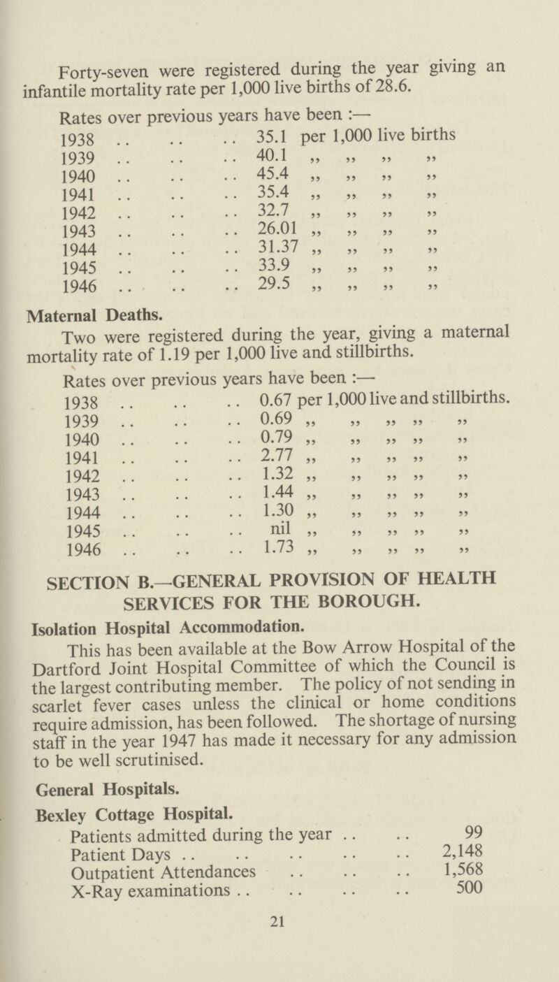 Forty-seven were registered during the year giving an infantile mortality rate per 1,000 live births of 28.6. Rates over previous years have been:— 1938 35.1 per 1,000 live births 1939 40.1 ,, ,, ,, 1940 45.4 ,, ,, „ ,, 1941 35.4 „ „ „ 1942 32.7 „ „ „ „ 1943 26.01 ,, ,, ,, ,, ,, 1944 31.37 „ „ „ „ 1945 33.9,, ,, ,, ,, ,, 1946 29.5 „ „ „ Maternal Deaths. Two were registered during the year, giving a maternal mortality rate of 1.19 per 1,000 live and stillbirths. Rates over previous years have been:— 1938 0.67 per 1,000 live and stillbirths. 1939 0.69,, ,, ,, ,, ,, 1940 0.79,, ,, ,, ,, ,, 1941 2.77,, ,, ,, ,, ,, 1942 1.32,, ,, ,, ,, ,, 1943 1.44,, ,, ,, ,, ,, 1944 1.30,, ,, ,, ,, ,, 1945 nil 1946 1.73,, ,, ,, ,, ,, SECTION B.—GENERAL PROVISION OF HEALTH SERVICES FOR THE BOROUGH. Isolation Hospital Accommodation. This has been available at the Bow Arrow Hospital of the Dartford Joint Hospital Committee of which the Council is the largest contributing member. The policy of not sending in scarlet fever cases unless the clinical or home conditions require admission, has been followed. The shortage of nursing staff in the year 1947 has made it necessary for any admission to be well scrutinised. General Hospitals. Bexley Cottage Hospital. Patients admitted during the year 99 Patient Days 2,148 Outpatient Attendances 1,568 X-Ray examinations 500 21