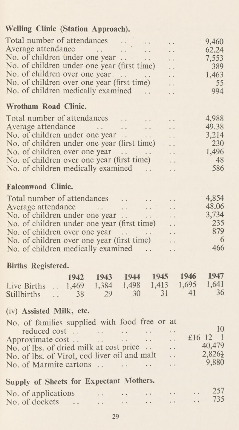 Bacteriological. No. of organisms per c.c. capable of B. coli growth on Agar at: presumptive 37° C. 22° C. 0-8 0-38 Absent in 100 c.c. in all samples (ii) Drainage and Sewerage. There were no new main sewers laid during 1947. 2. Rivers and Streams. No serious case of pollution of rivers or streams was found during the year. 3. (i) Closet Accommodation. With the exception of a few houses, all the closet accom modation in the Borough is on the water carriage system. {ii) Public Cleansing. Ten cesspools were emptied a total of 14 times. One cesspool was converted to a septic tank system. Refuse Collection and Disposal. The collection and disposal of house refuse in the area is carried out by direct labour, and some delay in collection occurred during the early part of the year due to extremely adverse weather conditions. Later in the year it was possible to maintain the period between collections at approximately one week. Three newS. & D. Freighters were delivered during theyear, and a further three placed on order. The new freighters eased the transport position to a certain extent, but, until it is possible to dispense with the older vehicles, there is always the risk of delay in collection owing to mechanical breakdown. The collection of salvage was continued during the year, and the income from sales of materials amounted to £2,485. There are approximately 400 bins in the streets for the recep tion of kitchen waste and these are cleared twice weekly. This waste is disposed of at the concentrator plant in the Woolwich area. House and trade refuse collected in the area is disposed of by controlled tipping. 35