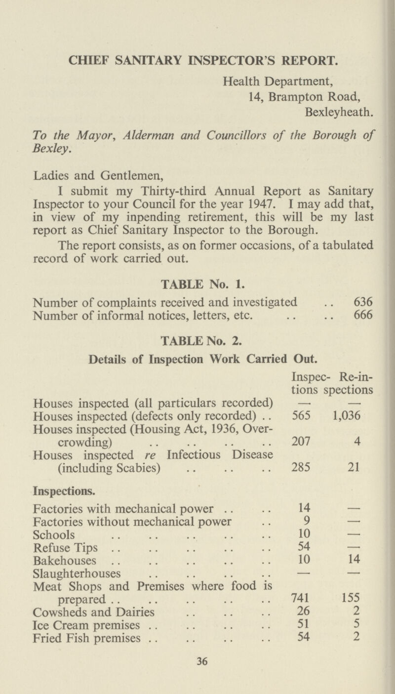 Bexley— Houses Flats Hartford Road Estate and Victoria Road Estate 54 Westwood Lane 60 — Royal Park Estate 8 — 1,057 28 Total number of new houses erected during the year 146 8 1. Inspection of Dwelling Houses during the year. (1) (a) Total number of dwelling houses inspected for housing defects (under Public Health or Housing Acts) 565 (b) Number of inspections made for the purpose 1,601 (2) (a) Number of dwelling houses (included under subhead (1) above) which were inspected and recorded under the Housing Consolidated Regulations 1925 to 1932 (b) Number of inspections made for the purpose — (3) Number of dwelling houses to be in a state so dangerous or injurious to health as to be unfit for human habitation (4) Number of dwelling houses (exclusive of those referred to under the preceding subhead) found not to be in all respects reasonably fit for human habitation 409 2. Remedy of Defects during the year without service of Formal Notice. Number of defective dwelling houses rendered fit in consequence of informal action by the Local Authority or their officers 329 3. Action under Statutory Powers during the year. A. Proceedings under Sections 9,10 and 16 of the Housing Act, 1936— (1) Number of dwelling houses in respect of which notices were served requiring repairs 42