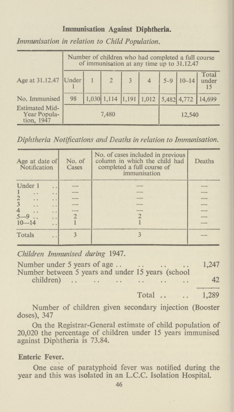 EXCEPTED DISTRICT OF BEXLEY WELFARE AND SCHOOL ATTENDANCE SUB-COMMITTEE Chairman : Alderman J. T. H. Ashmore, C.C. Vice-Chairman : Miss M. Woodward. His Worship the Mayor : Alderman J. Cronin. J.P. Alderman Mrs. A. Welch Councillor D. C. E. Gorringe Councillor Mrs. M. Hall. Councillor Mrs. A. Lawrence. Councillor J. D. Vergette. Councillor A. W. Lanyon. Co-opted Members : Miss D. C. Collins. Revd. R. B. Wright. STAFF 1947 Borough Education Officer W. E. D. Stephens, M.A. Deputy Borough Education Officer R. R. Sutton. School Enquiry Officers M. D. H. Garrett. R. W. Forbes. R. N. Harrison. Welfare Officer Mrs. E. Somerville.