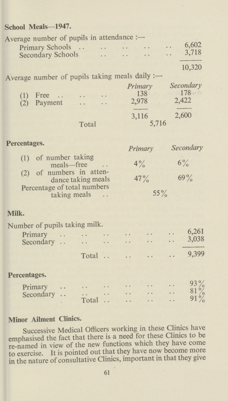 TABLE I. Medical Inspection of Pupils Attending Maintained Primary and Secondary Schools. A. — Periodic Medical Inspections. Number of Inspections in the prescribed Groups. Entrants 1,264 Second Age Group 1,023 Third Age Group 755 Total 3,042 Number of other Periodic Inspections 1,103 Grand Total 4,145 B. — Other Inspections. Number of Special Inspections 2,230 Number of Re-Inspections 1,774 Total 4,004 C. — Pupils Found to Require Treatment at Periodic Medical Inspections. Group (1) For defective vision (excluding squint) (2) For any of the other conditions recorded in Table IIA (3) Total individual pupils (4) Entrants 7 245 250 Second Age Group 77 201 274 Third Age Group 83 159 222 Total (prescribed groups) 167 605 746 Other Periodic Inspec tions 73 205 260 Grand Total 240 810 1,006 67