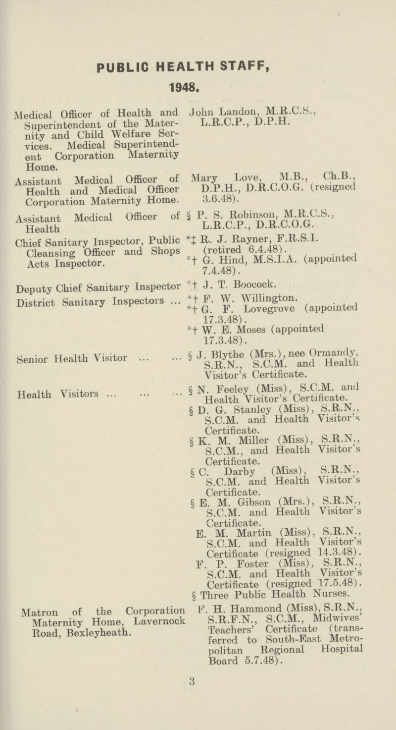 PUBLIC HEALTH STAFF, 1948. Medical Officer of Health and Superintendent of the Mater nity and Child Welfare Ser vices. Medical Superintend ent Corporation Maternity Home. Assistant Medical Officer of Health and Medical Officer Corporation Maternity Home. Assistant Medical Officer of Health Chief Sanitary Inspector, Public Cleansing Officer and Shops Acts Inspector. Deputy Chief Sanitary Inspector District Sanitary Inspectors ... John Landon, M.R.C.S., L.R.C.P., D.P.H. Mary Love, M.B., Ch.B., D.P.H., D.R.C.O.G. (resigned 3.6.48). § P. S. Robinson, M.R.C.S., L.R.C.P., D.R.C.O.G. *‡ R. J. Rayner, F.R.S.I. (retired 6.4.48). *† G. Hind, M.S.I.A. (appointed 7.4.48). *† J. T. Boocock. *† P. W. Willington. *† G. F. Lovegrove (appointed 17.3.48). *† W. B. Moses (appointed 17.3.48). Senior Health Visitor & §. Blythe (Mrs.),nee Ormandy. S.R.N S.C.M. and Health Visitor s Certificate. Health Visitors § N. Feeley (Miss), S.C.M. and Health Visitor's Certificate. § D. G. Stanley (Miss), S.R.N., S.C.M. and Health Visitor's Certificate. §K. M. Miller (Miss), S.R.N., S.C.M., and Health Visitor's Certificate. § C. Darby (Miss), S.R.N., S.C.M. and Health Visitor's Certificate. § E. M. Gibson (Mrs.), S.R.N., S.C.M. and Health Visitor's Certificate. E. M. Martin (Miss), S.R.N., S.C.M. and Health Visitor's Certificate (resigned 14.3.48). F. P. Foster (Miss), S.R.N., S.C.M. and Health Visitor's Certificate (resigned 17.5.48). § Three Public Health Nurses. Matron of the Corporation Maternity Home, Lavernock Road, Bexleyheath. F. H. Hammond (Miss), S.R.N., S.R.F.N., S.C.M., Midwives' Teachers' Certificate (trans ferred to South-East Metro politan Regional Hospital Board 5.7.48). 3