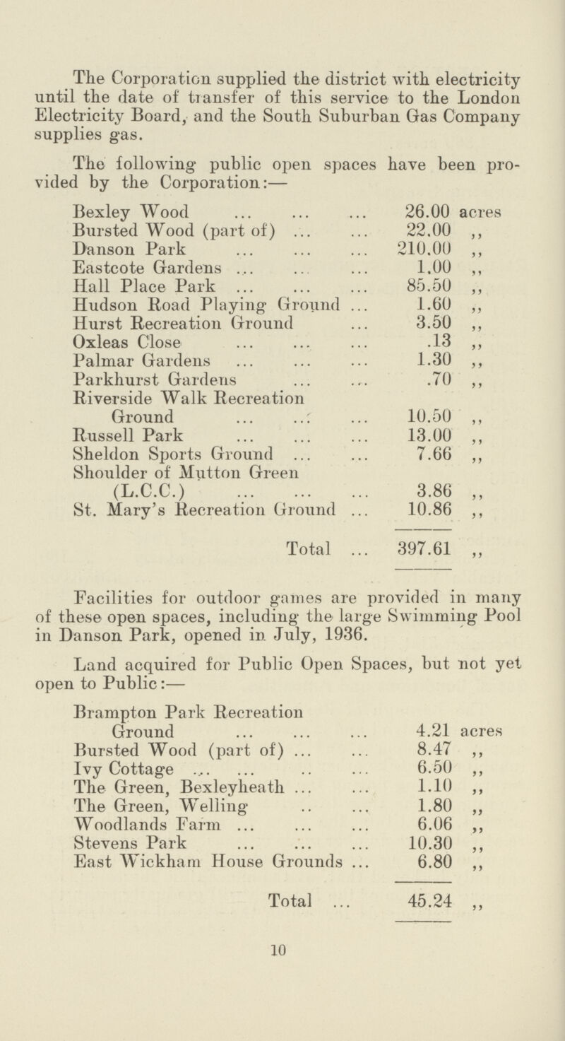 The Corporation supplied the district with electricity until the date of transfer of this service to the London Electricity Board, and the South Suburban Gas Company supplies gas. The following public open spaces have been pro vided by the Corporation:— Bexley Wood 26.00 acres Bursted Wood (part of) 22.00 ,, Danson Park 210.00 ,, Eastcote Gardens 1.00 „ Hall Place Park 85.50 „ Hudson Road Playing Ground 1.60 ,, Hurst Recreation Ground 3.50 „ Oxleas Close .13 ,, Palmar Gardens 1.30 „ Parkhurst Gardeus .70 ,, Riverside Walk Recreation Ground 10.50 ,, Russell Park 13.00 ,, Sheldon Sports Ground 7.66 ,, Shoulder of Mutton Green (L.C.C.) 3.86 ,, St. Mary's Recreation Ground 10.86 ,, Total 397.61 „ Facilities for outdoor games are provided in many of these open spaces, including the large Swimming Pool in Danson Park, opened in July, 1936. Land acquired for Public Open Spaces, but not yet open to Public:— Brampton Park Recreation Ground 4.21 acres Bursted Wood (part of) 8.47 „ Ivy Cottage 6.50 ,, The Green, Bexleyheath 1.10 „ The Green, Welling 1.80 „ Woodlands Farm 6.06 ,, Stevens Park 10.30 ,, East Wickham House Grounds 6.80 „ Total 45.24 „ 10