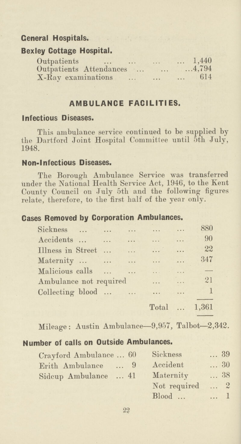 General Hospitals. Bexley Cottage Hospital. Outpatients 1,440 Outpatients Attendances 4,794 X-Ray examinations 614 AMBULANCE FACILITIES. Infectious Diseases. This ambulance service continued to be supplied by the Dartford Joint Hospital Committee until 5th July, 1948. Non-Infectious Diseases. The Borough Ambulance Service was transferred under the National Health Service Act, 1946, to the Kent County Council on July 5th and the following figures relate, therefore, to the first half of the year only. Cases Removed by Corporation Ambulances. Sickness 880 Accidents 90 Illness in Street 22 Maternity 347 Malicious calls — Ambulance not required 21 Collecting blood 1 Total 1,361 Mileage : Austin Ambulance—9,957, Talbot—2,342. Number of calls on Outside Ambulances. Crayford Ambulance 60 Sickness 39 Erith Ambulance 9 Accident 30 Sidcup Ambulance 41 Maternity 38 Not required 2 Blood 1 22