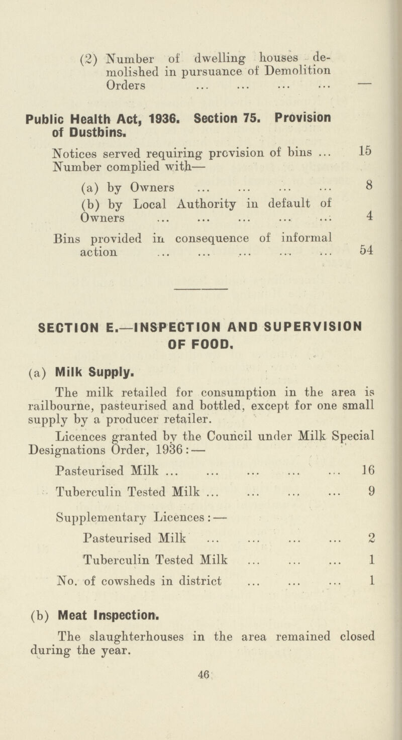 (2) Number of dwelling houses de molished in pursuance of Demolition Orders — Public Health Act, 1936. Section 75. Provision of Dustbins. Notices served requiring prevision of bins 15 Number complied with— (a) by Owners 8 (b) by Local Authority in default of Owners 4 Bins provided in. consequence of informal action 54 SECTION E.—INSPECTION AND SUPERVISION OF FOOD. (a) Milk Supply. The milk retailed for consumption in the area is railbourne, pasteurised and bottled, except for one small supply by a producer retailer. Licences granted by the Council under Milk Special Designations Order, 1936:— Pasteurised Milk 16 Tuberculin Tested Milk 9 Supplementary Licences:— Pasteurised Milk 2 Tuberculin Tested Milk 1 No. of cowsheds in district 1 (b) Meat Inspection. The slaughterhouses in the area remained closed during the year. 46