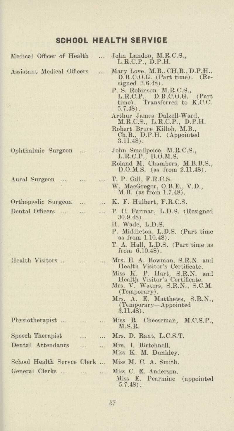 SCHOOL HEALTH SERVICE Medical Officer of Health John Landon, M.R.C.S., L.R.C.P., D.P.H. Assistant Medical Officers Mary Love, M.B., CH.B., D.P.H., D.R.C.O.G. (Part time). (Re signed 3.6.48). P. S. Robinson, M.R.C.S., L.R.C.P., D.R.C.O.G. (Part time). Transferred to K.C.C. 5.7.48). Arthur James Dalzell-Ward, M.R.C.S., L.R.C.P., D.P.H. Robert Bruce Killoh, M.B., Ch.B., D.P.H. (Appointed 3.11.48). Ophthalmic Surgeon John Smallpeice, M.R.C.S., L.R.C.P., D.O.M.S. Roland M. Chambers, M.B.B.S., D.O.M.S. (as from 2.11.48). Aural Surgeon T. P. Gill, F.R.C.S. W. MacGregor, O.B.E., V.D., M.B. (as from 1.7.48). Orthopædic Surgeon K. F. Hulbert, F.R.C.S. Dental Officers T. C. Farmar, L.D.S. (Resigned 30.9.48). H. Wade, L.D.S. P. Middleton, L.D.S. (Part time as from 1.10.48). T. A. Hall, L.D.S. (Part time as from 6.10.48). Health Visitors Mrs. E. A. Bowman, S.R.N, and Health Visitor's Certificate. Miss K. P Hart, S.R.N, and Health Visitor's Certificate. Mrs. V. Waters, S.R.N., S.C.M. (Temporary). Mrs. A. E. Matthews, S.R.N., (Temporary—Appointed 3.11.48). Physiotherapist Miss R. Cheeseman, M.C.S.P., M.S.R. Speech Therapist Mrs. D. Rant, L.C.S.T. Dental Attendants Mrs. I. Birtchnell. Miss K. M. Dunkley. School Health Servce Clerk Miss M. C. A. Smith. General Clerks Miss C. E. Anderson. Miss E. Pearmine (appointed 5.7.48). 57