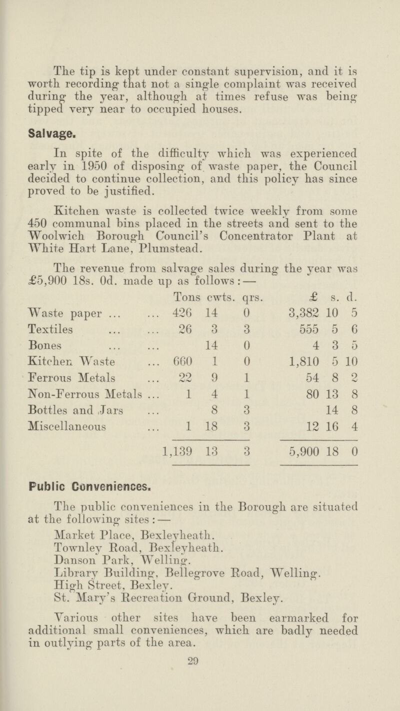 The tip is kept under constant supervision, and it is worth recording that not a single complaint was received during the year, although at times refuse was being tipped very near to occupied houses. Salvage. In spite of the difficulty which was experienced early in 1950 of disposing of waste paper, the Council decided to continue collection, and this policy has since proved to be justified. Kitchen waste is collected twice weekly from some 450 communal bins placed in the streets and sent to the Woolwich Borough Council's Concentrator Plant at White Hart Lane, Plumstead. The revenue from salvage sales during the year was £5,900 18s. Od. made up as follows: — Tons cwts. qrs. £ s. d. Waste paper 426 14 0 3,382 10 5 Textiles 26 3 3 555 5 6 Bones 14 0 4 3 5 Kitchen Waste 660 1 0 1,810 5 10 Ferrous Metals 22 9 1 54 8 2 Non-Ferrous Metals 1 4 1 80 13 8 Bottles and Jars 8 3 14 8 Miscellaneous 1 18 3 12 16 4 1,139 13 3 5,900 18 0 Public Conveniences. The public conveniences in the Borough are situated at the following sites : — Market Place, Bexleyheath. Townley Road, Bexleyheath. Danson Park, Welling. Library Building, Bellegrove Road, Welling. High Street, Bexley. St. Mary's Recreation Ground, Bexley. Various other sites have been earmarked for additional small conveniences, which are badly needed in outlying parts of the area. 29
