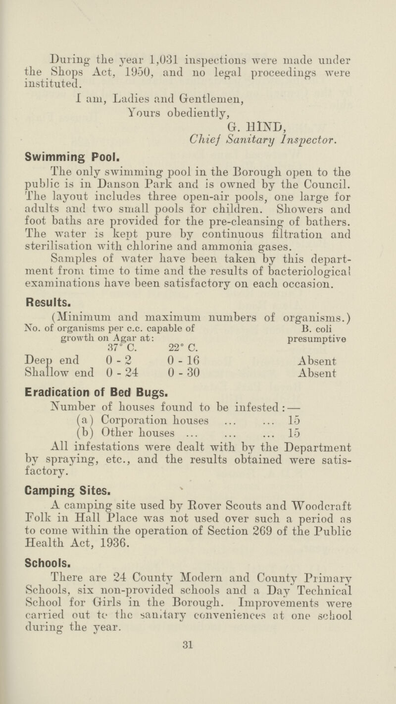 During the year 1,031 inspections were made under the Shops Act, 1950, and no legal proceedings were instituted. I am, Ladies and Gentlemen, Yours obediently, G. HIND, Chief Sanitary Inspector. Swimming Pool. The only swimming pool in the Borough open to the public is in Danson Park and is owned by the Council. The layout includes three open-air pools, one large for adults and two small pools for children. Showers and foot baths are provided for the pre-cleansing of bathers. The water is kept pure by continuous filtration and sterilisation with chlorine and ammonia gases. Samples of water have been taken by this depart ment from time to time and the results of bacteriological examinations have been satisfactory on each occasion. Results. (Minimum and maximum numbers of organisms.) No. of organisms per c.c. capable of B. coli growth on Agar at: presumptive 37° C. 22° C. Deep end 0-2 0-16 Absent Shallow end 0-24 0-30 Absent Eradication of Bed Bugs. Number of houses found to be infested: — (a) Corporation houses 15 (b) Other houses 15 All infestations were dealt with by the Department by spraying, etc., and the results obtained were satis factory. Camping Sites. A camping site used by Rover Scouts and Woodcraft Folk in Hall Place was not used over such a period as to come within the operation of Section 269 of the Public Health Act, 1936. Schools. There are 24 County Modern and County Primary Schools, six non-provided schools and a Day Technical School for Girls in the Borough. Improvements were carried out to the sanitary conveniences at one school during the year. 31