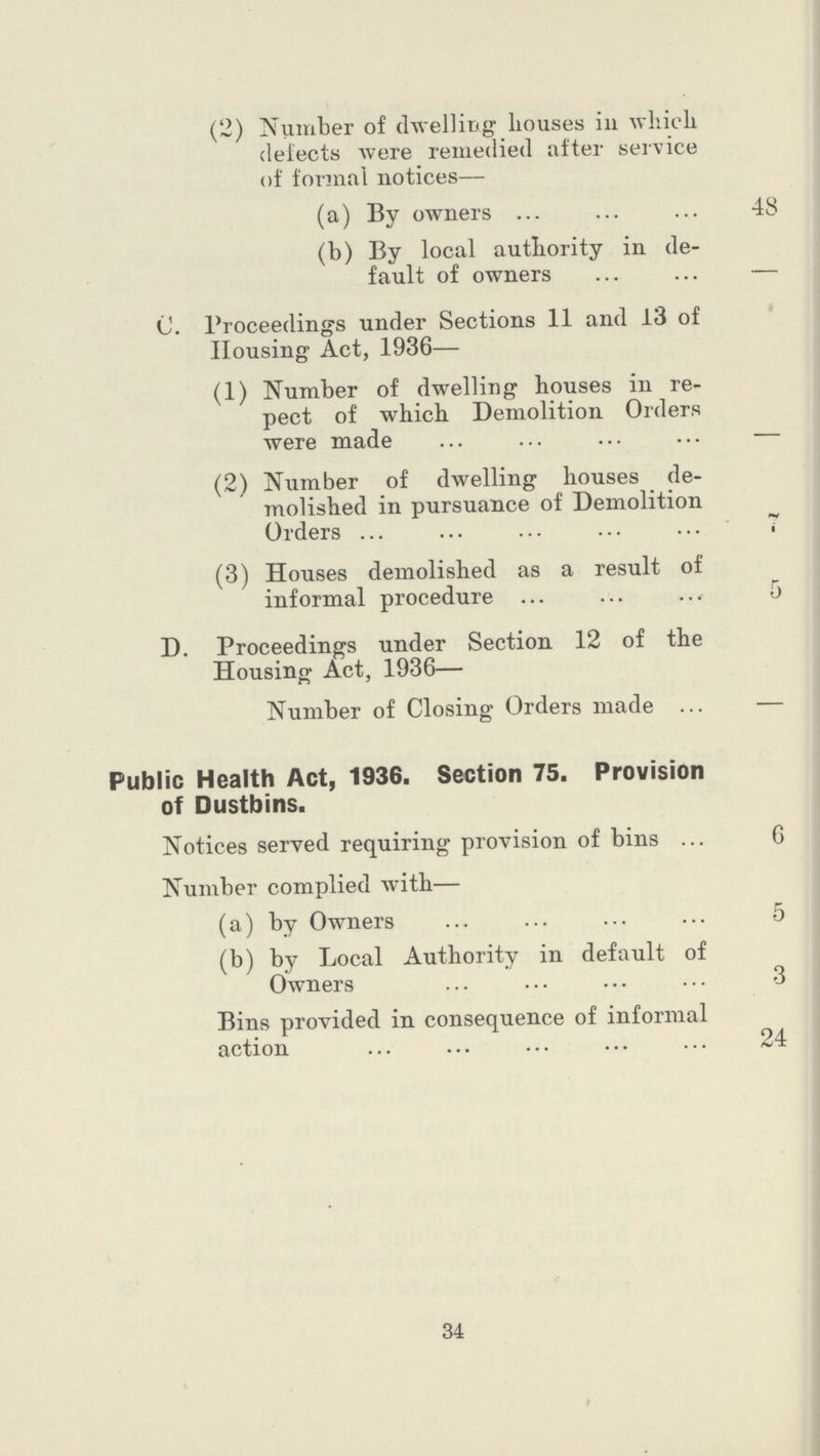 (2) Number of dwelling houses in which delects were remedied after service of formal notices— (a) By owners 48 (b) By local authority in de fault of owners — C. Proceedings under Sections 11 and 13 of Housing Act, 1936— (1) Number of dwelling houses in re pect of which Demolition Orders were made — (2) Number of dwelling houses de molished in pursuance of Demolition Orders 7 (3) Houses demolished as a result of informal procedure 5 D. Proceedings under Section 12 of the Housing Act, 1936— Number of Closing Orders made — Public Health Act, 1936. Section 75. Provision of Dustbins. Notices served requiring provision of bins 6 Number complied with— (a) by Owners 5 (b) by Local Authority in default of Owners 3 Bins provided in consequence of informal action 24 34