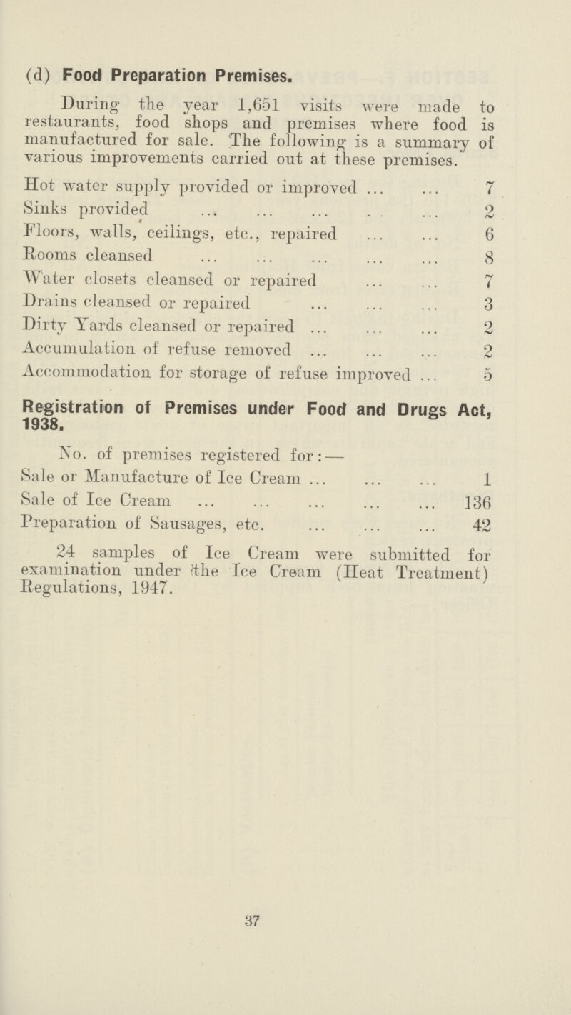 (d) Food Preparation Premises. During the year 1,651 visits were made to restaurants, food shops and premises where food is manufactured for sale. The following is a summary of various improvements carried out at these premises. Hot water supply provided or improved 7 Sinks provided 2 Floors, walls, ceilings, etc., repaired 6 Rooms cleansed 8 Water closets cleansed or repaired 7 Drains cleansed or repaired 3 Dirty Yards cleansed or repaired 2 Accumulation of refuse removed 2 Accommodation for storage of refuse improved ... 5 Registration of Premises under Food and Drugs Act, 1938. No. of premises registered for: — Sale or Manufacture of Ice Cream 1 Sale of Ice Cream 136 Preparation of Sausages, etc. 42 24 samples of Ice Cream were submitted for examination under !the Ice Cream (Heat Treatment) Regulations, 1947. 37