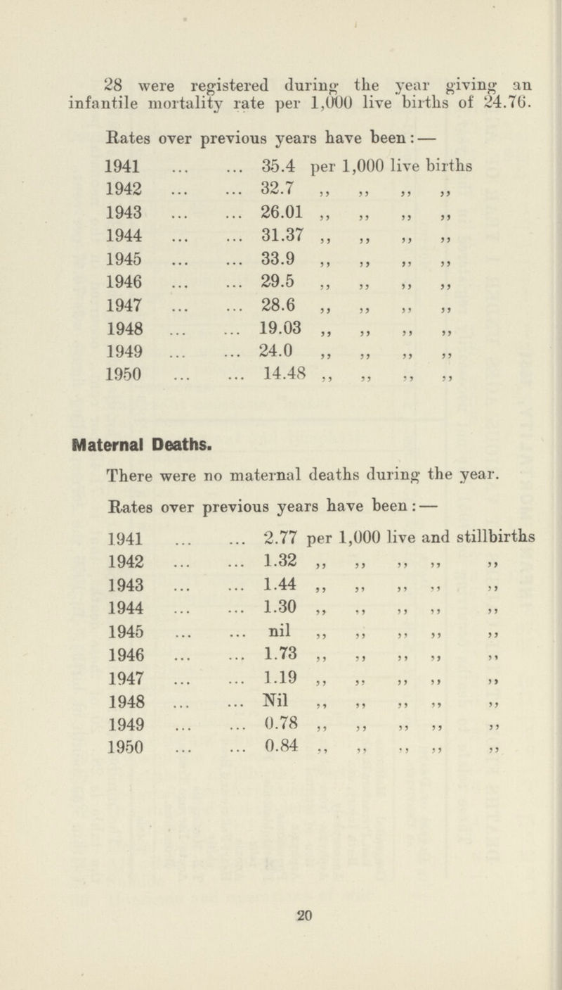28 were registered during the year giving an infantile mortality rate per 1,000 live births of 24.76. Rates over previous years have been:— 1941 35.4 per 1,000 live births 1942 32.7 „ „ „ „ 1943 26.01 „ „ „ „ 1944 31.37 „ „ „ „ 1945 33.9 „ „ „ „ 1946 29.5 „ „ „ „ 1947 28.6 „ „ „ „ 1948 19.03 „ „ „ „ 1949 24.0 „ „ „ „ 1950 14.48 „ „ „ „ Maternal Deaths. There were no maternal deaths during the year. Rates over previous years have been:— 1941 2.77 per 1,000 live and stillbirths 1942 1.32 „ „ „ „ „ 1943 1.44 „ „ „ „ „ 1944 1.30 „ „ „ „ „ 1945 nil „ „ „ „ „ 1946 1.73 „ „ „ „ „ 1947 1.10 „ „ „ „ „ 1948 Nil „ „ „ „ „ 1949 0.78 „ „ „ „ „ 1950 0.84 „ „ „ „ „ 20