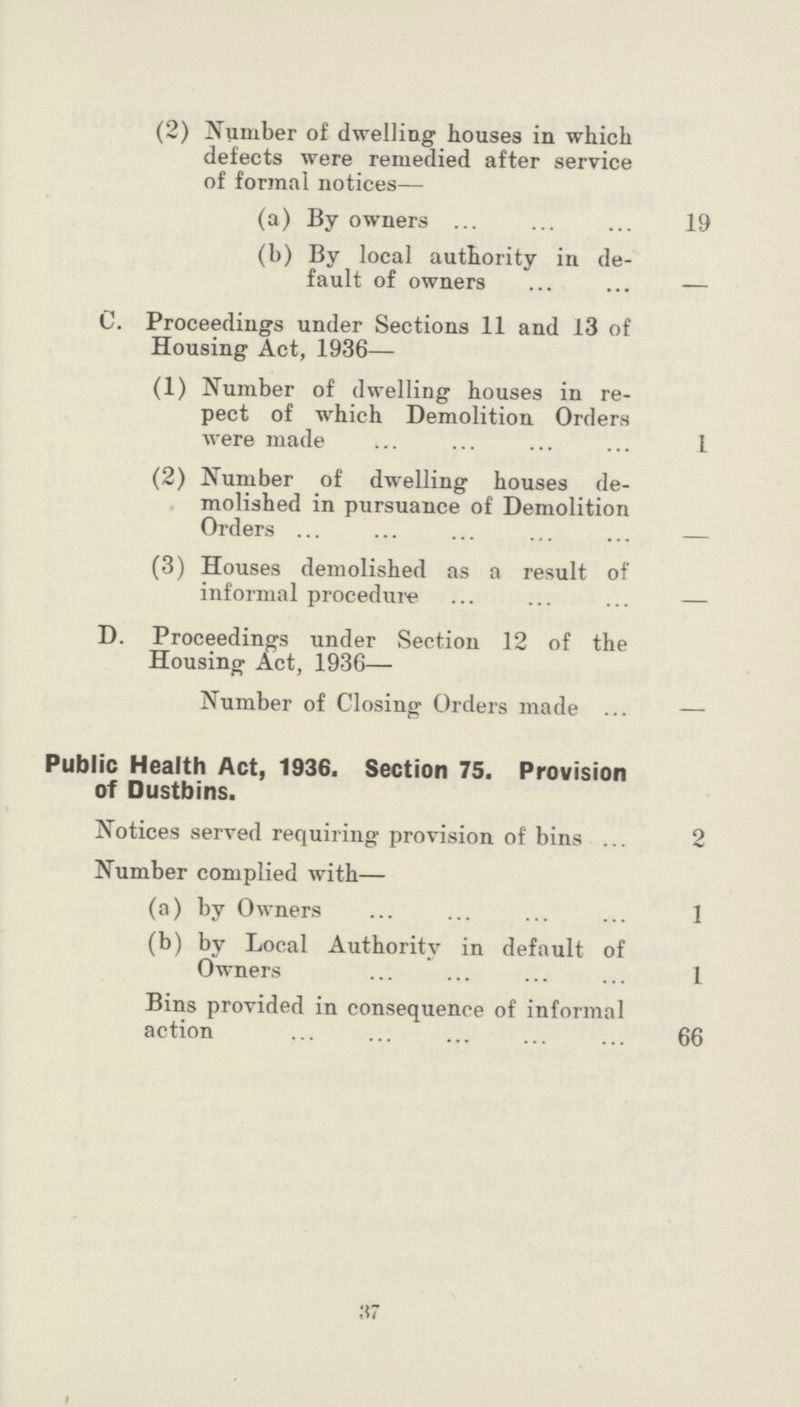 (2) Number of dwelling houses in which defects were remedied after service of formal notices— (a) By owners 19 (b) By local authority in de fault of owners C. Proceedings under Sections 11 and 13 of Housing Act, 1936— (1) Number of dwelling houses in re pect of which Demolition Orders were made 1 (2) Number of dwelling houses de molished in pursuance of Demolition Orders (3) Houses demolished as a result of informal procedure D. Proceedings under Section 12 of the Housing Act, 1936— Number of Closing Orders made Public Health Act, 1936. Section 75. Provision of Dustbins. Notices served requiring provision of bins 2 Number complied with— (a) by Owners 1 (b) by Local Authority in default of Owners 1 Bins provided in consequence of informal action 66 37