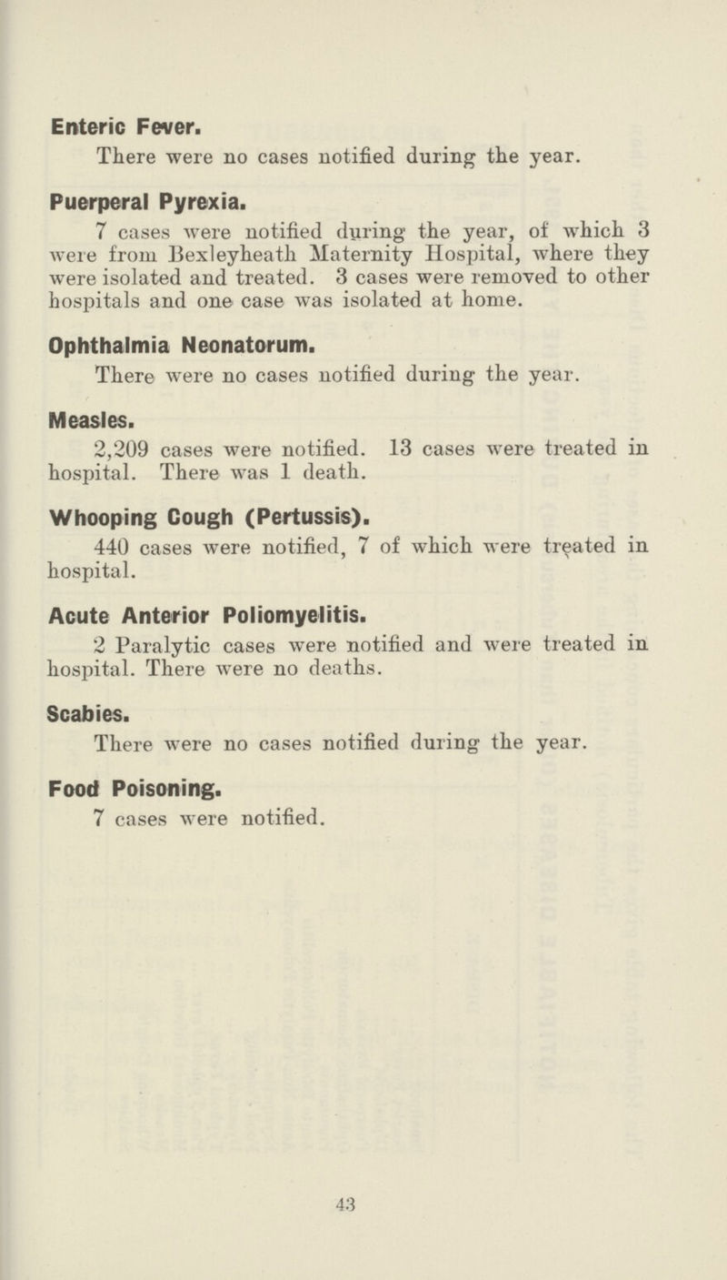 Enteric Fever. There were no cases notified during the year. Puerperal Pyrexia. 7 cases were notified during the year, of which 3 were from Bexleyheath Maternity Hospital, where they were isolated and treated. 3 cases were removed to other hospitals and one case was isolated at home. Ophthalmia Neonatorum. There were no cases notified during the year. Measles. 2,209 cases were notified. 13 cases were treated in hospital. There was 1 death. Whooping Cough (Pertussis). 440 cases were notified, 7 of which were treated in hospital. Acute Anterior Poliomyelitis. 2 Paralytic cases were notified and were treated in hospital. There were no deaths. Scabies. There were no cases notified during the year. Food Poisoning. 7 cases were notified. 43