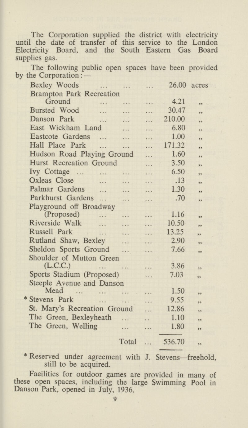 The Corporation supplied the district with electricity until the date of transfer of this service to the London Electricity Board, and the South Eastern Gas Board supplies gas. The following public open spaces have been provided by the Corporation:— Bexley Woods 26.00 acres Brampton Park Recreation Ground 4.21 Bursted Wood 30.47 „ Danson Park 210.00 East Wickham Land 6.80 „ Eastcote Gardens 1.00 Hall Place Park 171.32 Hudson Road Playing Ground 1.60 „ Hurst Recreation Ground 3.50 „ Ivy Cottage 6.50 „ Oxleas Close .13 „ Palmar Gardens 1.30 „ Parkhurst Gardens .70 „ Playground off Broadway (Proposed) 1.16 Riverside Walk 10.50 Russell Park 13.25 Rutland Shaw, Bexley 2.90 „ Sheldon Sports Ground 7.66 „ Shoulder of Mutton Green (L.C.C.) 3.86 „ Sports Stadium (Proposed) 7.03 Steeple Avenue and Danson Mead 1.50 * Stevens Park 9.55 St. Mary's Recreation Ground 12.86 The Green, Bexleyheath 1.10 „ The Green, Welling 1.80 Total 536.70 „ * Reserved under agreement with J. Stevens—freehold, still to be acquired. Facilities for outdoor games are provided in many of these open spaces, including the large Swimming Pool in Danson Park, opened in July, 1936. 9