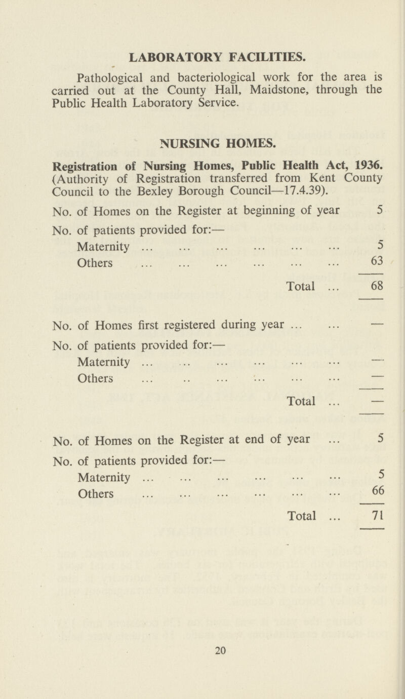 LABORATORY FACILITIES. Pathological and bacteriological work for the area is carried out at the County Hall, Maidstone, through the Public Health Laboratory Service. NURSING HOMES. Registration of Nursing Homes, Public Health Act, 1936. (Authority of Registration transferred from Kent County Council to the Bexley Borough Council—17.4.39). No. of Homes on the Register at beginning of year 5 No. of patients provided for:— Maternity 5 Others 63 Total 68 No. of Homes first registered during year — No. of patients provided for:— Maternity — Others — Total — No. of Homes on the Register at end of year 5 No. of patients provided for:— Maternity 5 Others 66 Total 71 20