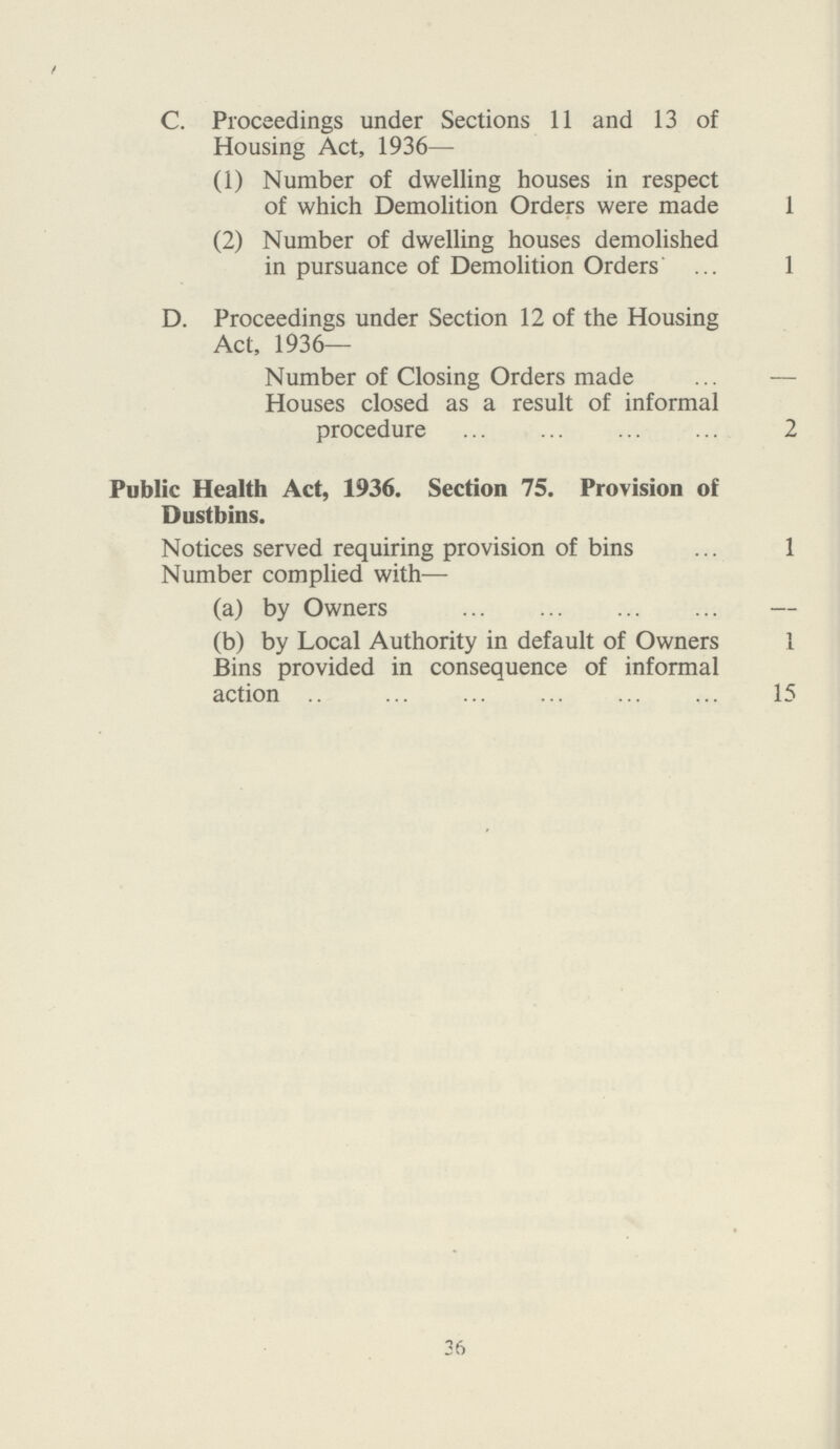 C. Proceedings under Sections 11 and 13 of Housing Act, 1936— (1) Number of dwelling houses in respect of which Demolition Orders were made 1 (2) Number of dwelling houses demolished in pursuance of Demolition Orders 1 D. Proceedings under Section 12 of the Housing Act, 1936— Number of Closing Orders made– Houses closed as a result of informal procedure 2 Public Health Act, 1936. Section 75. Provision of Dustbins. Notices served requiring provision of bins 1 Number complied with— (a) by Owners – (b) by Local Authority in default of Owners 1 Bins provided in consequence of informal action 15 36