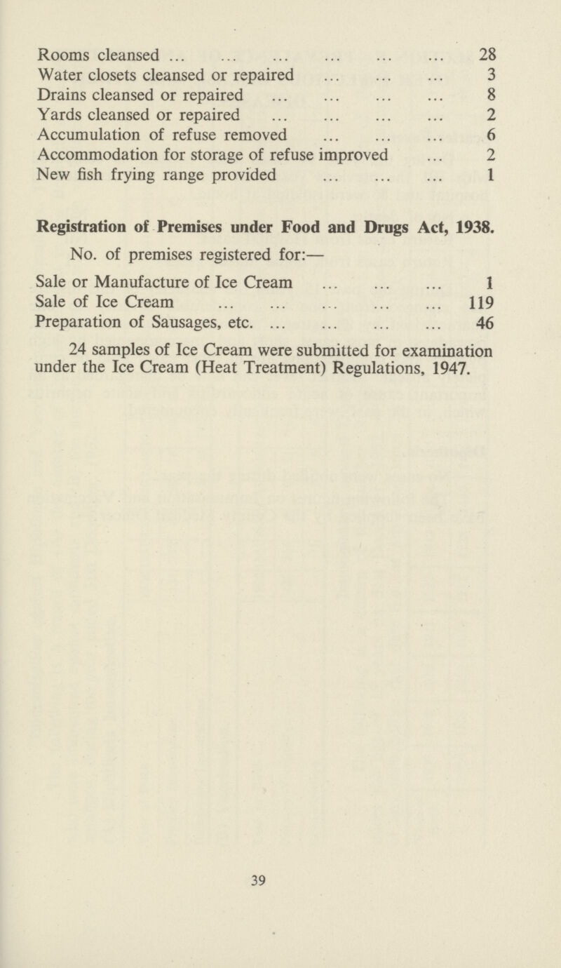 Rooms cleansed 28 Water closets cleansed or repaired 3 Drains cleansed or repaired 8 Yards cleansed or repaired 2 Accumulation of refuse removed 6 Accommodation for storage of refuse improved 2 New fish frying range provided 1 Registration of Premises under Food and Drugs Act, 1938. No. of premises registered for:— Sale or Manufacture of Ice Cream 1 Sale of Ice Cream 119 Preparation of Sausages, etc 46 24 samples of Ice Cream were submitted for examination under the Ice Cream (Heat Treatment) Regulations, 1947. 39