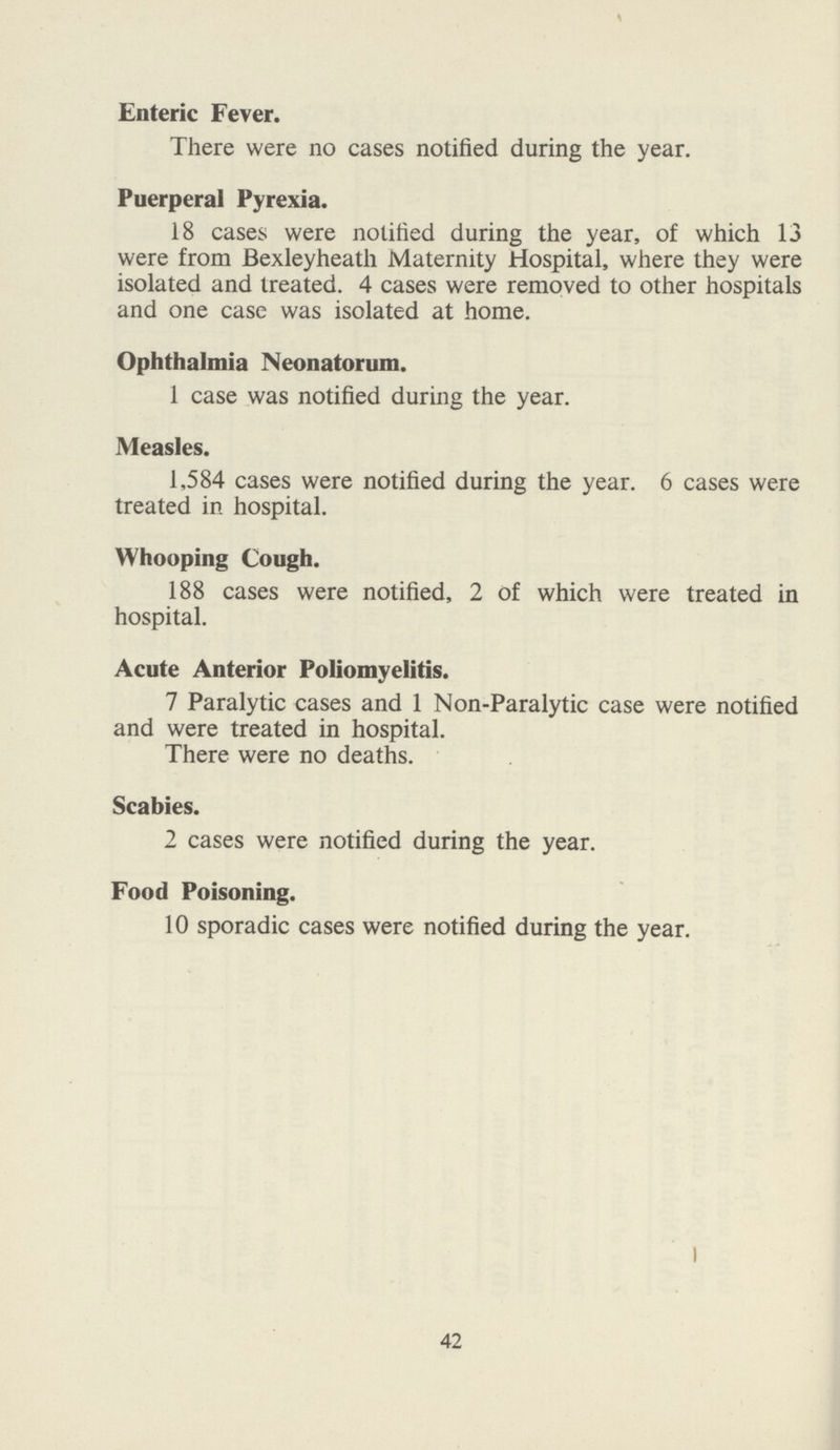 Enteric Fever. There were no cases notified during the year. Puerperal Pyrexia. 18 cases were notified during the year, of which 13 were from Bexleyheath Maternity Hospital, where they were isolated and treated. 4 cases were removed to other hospitals and one case was isolated at home. Ophthalmia Neonatorum. 1 case was notified during the year. Measles. 1,584 cases were notified during the year. 6 cases were treated in hospital. Whooping Cough. 188 cases were notified, 2 of which were treated in hospital. Acute Anterior Poliomyelitis. 7 Paralytic cases and 1 Non-Paralytic case were notified and were treated in hospital. There were no deaths. Scabies. 2 cases were notified during the year. Food Poisoning. 10 sporadic cases were notified during the year. 42