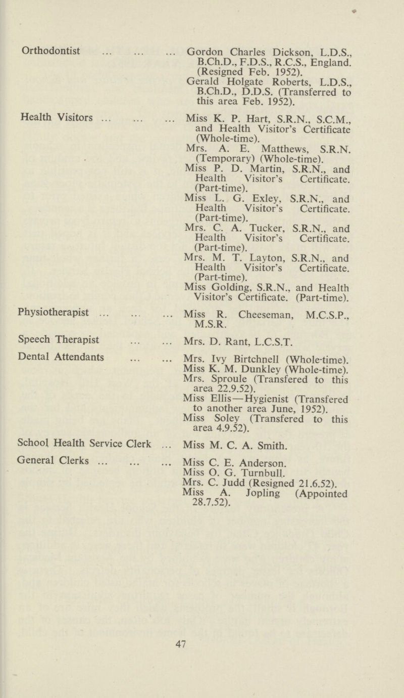 Orthodontist Gordon Charles Dickson, L.D.S., B.Ch.D., F.D.S., R.C.S., England. (Resigned Feb. 1952). Gerald Holgate Roberts, L.D.S., B.Ch.D., D.D.S. (Transferred to this area Feb. 1952). Health Visitors Miss K. P. Hart. S.R.N., S.C.M., and Health Visitor's Certificate (Whole-time). Mrs. A. E. Matthews, S.R.N. (Temporary) (Whole-time). Miss P. D. Martin, S.R.N., and Health Visitor's Certificate. (Part-time). Miss L. G. Exley, S.R.N., and Health Visitor's Certificate. (Part-time). Mrs. C. A. Tucker, S.R.N., and Health Visitor's Certificate. (Part-time). Mrs. M. T. Layton, S.R.N., and Health Visitor's Certificate. (Part-time). Miss Golding, S.R.N., and Health Visitor's Certificate. (Part-time). Physiotherapist Miss R. Cheeseman, M.C.S.P., M.S.R. Speech Therapist Mrs. D. Rant, L.C.S.T. Dental Attendants Mrs. Ivy Birtchnell (Whole-time). Miss K. M. Dunkley (Whole-time). Mrs. Sproule (Transfered to this area 22.9.52). Miss Ellis—Hygienist (Transfered to another area June, 1952). Miss Soley (Transfered to this area 4.9.52). School Health Service Clerk Miss M. C. A. Smith. General Clerks Miss C. E. Anderson. Miss O. G. Turnbull. Mrs. C. Judd (Resigned 21.6.52). Miss A. Jopling (Appointed 28.7.52). 47