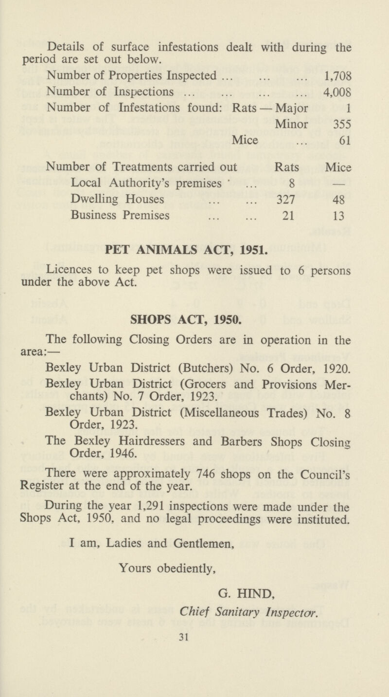 Details of surface infestations dealt with during the period are set out below. Number of Properties Inspected 1,708 Number of Inspections 4,008 Number of Infestations found: Rats — Major 1 Minor 355 Mice 61 Number of Treatments carried out Rats Mice Local Authority's premises ' 8 — Dwelling Houses 327 48 Business Premises 21 13 PET ANIMALS ACT, 1951. Licences to keep pet shops were issued to 6 persons under the above Act. SHOPS ACT, 1950. The following Closing Orders are in operation in the area:— Bexley Urban District (Butchers) No. 6 Order, 1920. Bexley Urban District (Grocers and Provisions Mer chants) No. 7 Order, 1923. Bexley Urban District (Miscellaneous Trades) No. 8 Order, 1923. The Bexley Hairdressers and Barbers Shops Closing Order, 1946. There were approximately 746 shops on the Council's Register at the end of the year. During the year 1,291 inspections were made under the Shops Act, 1950, and no legal proceedings were instituted. I am, Ladies and Gentlemen, Yours obediently, G. HIND, Chief Sanitary Inspector. 31