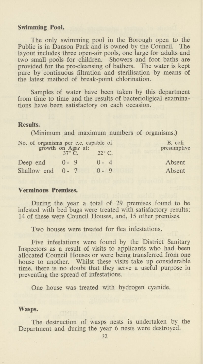 Swimming Pool. The only swimming pool in the Borough open to the Public is in Danson Park and is owned by the Council. The layout includes three open-air pools, one large for adults and two small pools for children. Showers and foot baths are provided for the pre-cleansing of bathers. The water is kept pure by continuous filtration and sterilisation by means of the latest method of break-point chlorination. Samples of water have been taken by this department from time to time and the results of bacterioligical examina tions have been satisfactory on each occasion. Results. (Minimum and maximum numbers of organisms.) No. of organisms per c.c. capable of growth on Agar at: B. coli presumptive 37° C. 22° C. Deep end 0- 9 0- 4 Absent Shallow end 0- 7 0- 9 Absent Verminous Premises. During the year a total of 29 premises found to be infested with bed bugs were treated with satisfactory results; 14 of these were Council Houses, and, 15 other premises. Two houses were treated for flea infestations. Five infestations were found by the District Sanitary Inspectors as a result of visits to applicants who had been allocated Council Houses or were being transferred from one house to another. Whilst these visits take up considerable time, there is no doubt that they serve a useful purpose in preventing the spread of infestations. One house was treated with hydrogen cyanide. Wasps. The destruction of wasps nests is undertaken by the Department and during the year 6 nests were destroyed. 32