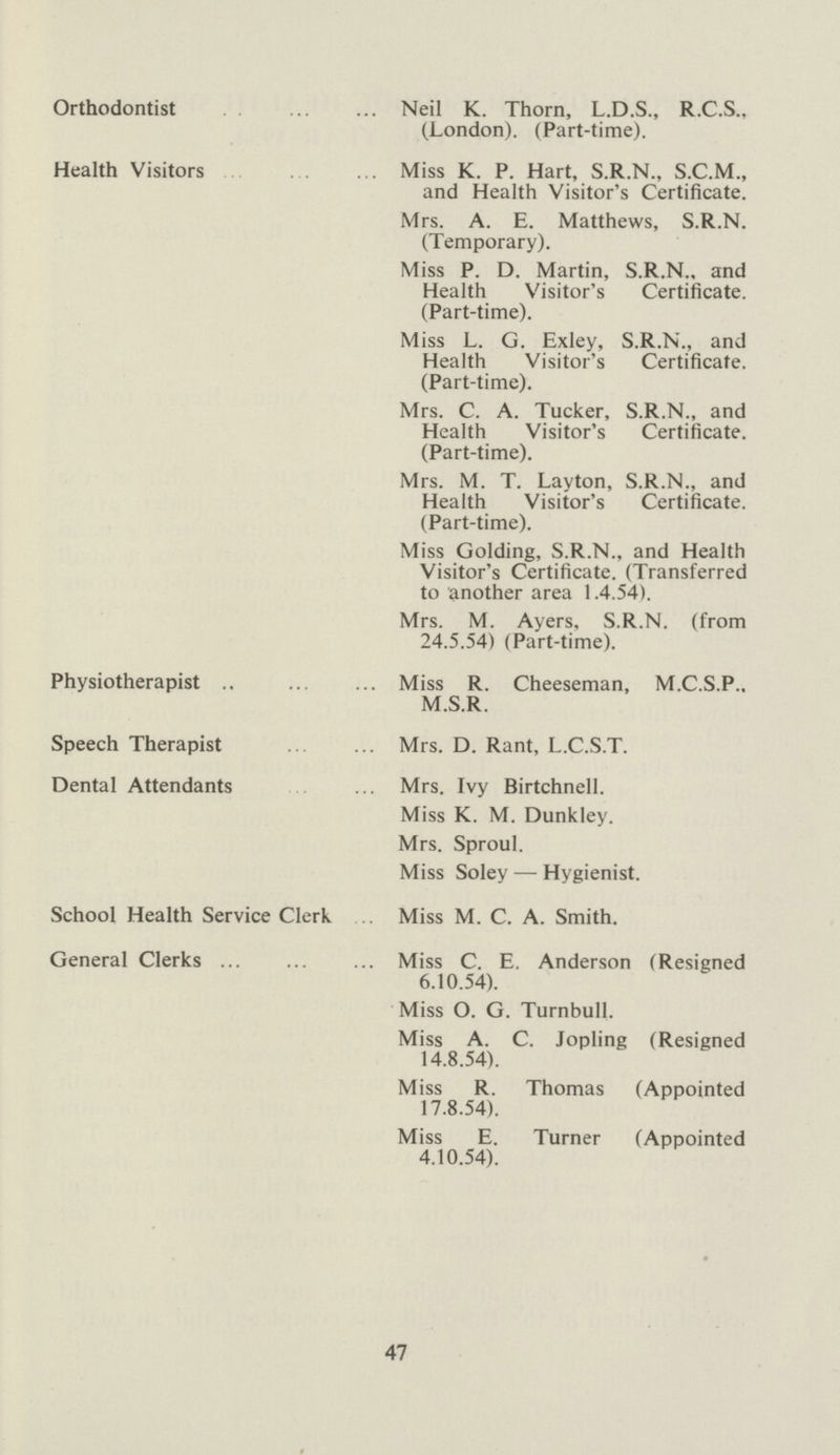 Orthodontist Neil K. Thorn, L.D.S., R.C.S., (London). (Part-time). Health Visitors Miss K. P. Hart, S.R.N., S.C.M., and Health Visitor's Certificate. Mrs. A. E. Matthews, S.R.N. (Temporary). Miss P. D. Martin, S.R.N.. and Health Visitor's Certificate. (Part-time). Miss L. G. Exley, S.R.N., and Health Visitor's Certificate. (Part-time). Mrs. C. A. Tucker, S.R.N., and Health Visitor's Certificate. (Part-time). Mrs. M. T. Layton, S.R.N., and Health Visitor's Certificate. (Part-time). Miss Golding, S.R.N., and Health Visitor's Certificate. (Transferred to another area 1.4.54). Mrs. M. Ayers, S.R.N, (from 24.5.54) (Part-time). Physiotherapist Miss R. Cheeseman, M.C.S.P., M.S.R. Speech Therapist Mrs. D. Rant, L.C.S.T. Dental Attendants Mrs. Ivy Birtchnell. Miss K. M. Dunkley. Mrs. Sproul. Miss Soley — Hygienist. School Health Service Clerk Miss M. C. A. Smith. General Clerks Miss C. E. Anderson (Resigned 6.10.54). Miss O. G. Turnbull. Miss A. C. Jopling (Resigned 14.8.54). Miss R. Thomas (Appointed 17.8.54). Miss E. Turner (Appointed 4.10.54). 47