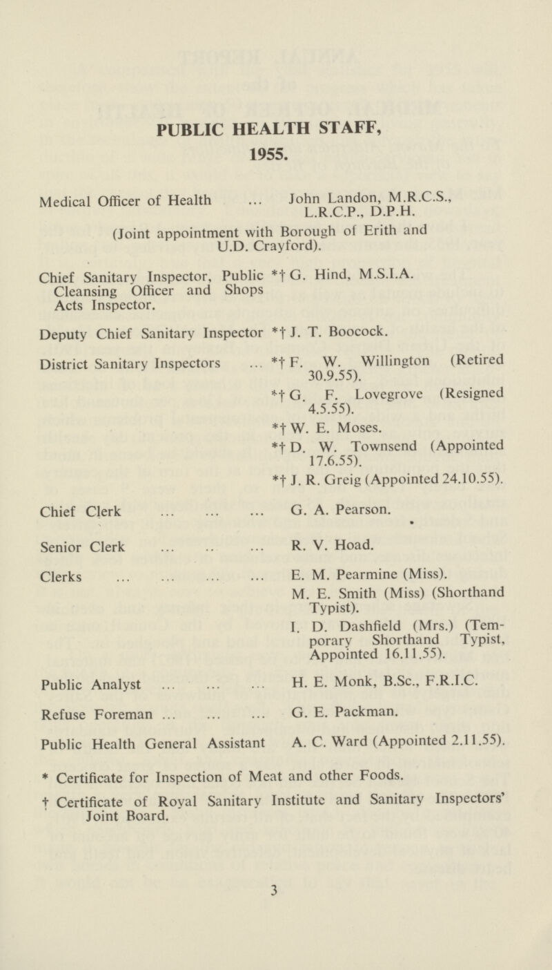 PUBLIC HEALTH STAFF, 1955. Medical Officer of Health John Landon, M.R.C.S., L.R.C.P., D.P.H. (Joint appointment with Borough of Erith and U.D. Crayford). Chief Sanitary Inspector, Public *† G. Hind, M.S.I.A. Cleansing Officer and Shops Acts Inspector. Deputy Chief Sanitary Inspector *† J. T. Boocock. District Sanitary Inspectors *† F. W. Willington (Retired 30.9.55). *† G F. Lovegrove (Resigned 4.5.55). *† W. E. Moses. *† D. W. Townsend (Appointed 17.6.55). *† J. R. Greig (Appointed 24.10.55). Chief Clerk G. A. Pearson. Senior Clerk R. V. Hoad. Clerks E. M. Pearmine (Miss). M. E. Smith (Miss) (Shorthand Typist). I. D. Dashfield (Mrs.) (Tem porary Shorthand Typist, Appointed 16.11.55). Public Analyst H. E. Monk, B.Sc., F.R.I.C. Refuse Foreman G. E. Packman. Public Health General Assistant A. C. Ward (Appointed 2.11.55). * Certificate for Inspection of Meat and other Foods. † Certificate of Royal Sanitary Institute and Sanitary Inspectors' Joint Board. 3