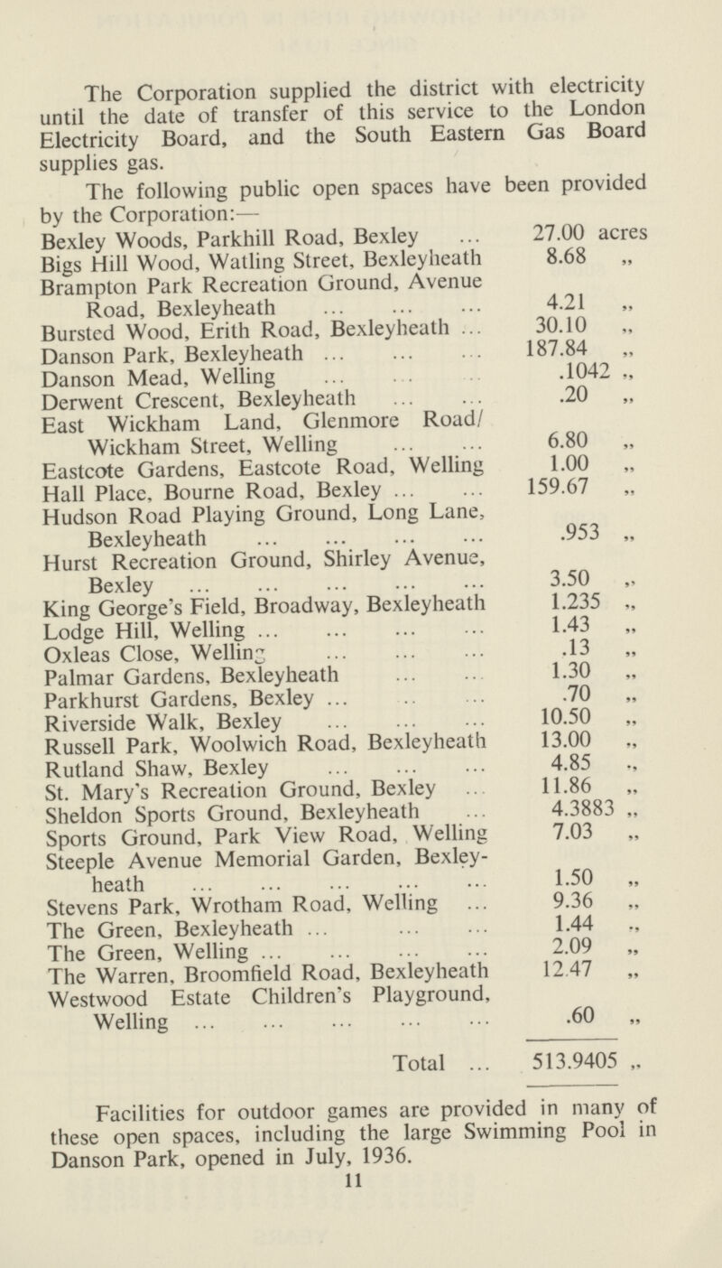 The Corporation supplied the district with electricity until the date of transfer of this service to the London Electricity Board, and the South Eastern Gas Board supplies gas. The following public open spaces have been provided by the Corporation:— Bexley Woods, Parkhill Road, Bexley 27.00 acres Bigs Hill Wood, Watling Street, Bexleyheath 8.68 Brampton Park Recreation Ground, Avenue Road, Bexleyheath 4.21 Bursted Wood, Erith Road, Bexleyheath 30.10 Danson Park, Bexleyheath 187.84 Danson Mead, Welling .1042 „ Derwent Crescent, Bexleyheath .20 „ East Wickham Land, Glenmore Road/ Wickham Street, Welling 6.80 Eastcote Gardens, Eastcote Road, Welling 1.00 Hall Place, Bourne Road, Bexley 159.67 Hudson Road Playing Ground, Long Lane, Bexleyheath .953 „ Hurst Recreation Ground, Shirley Avenue, Bexley 3.50 King George's Field, Broadway, Bexleyheath 1.235 „ Lodge Hill, Welling 1.43 Oxleas Close, Welling .13 Palmar Gardens, Bexleyheath 1.30 Parkhurst Gardens, Bexley .70 Riverside Walk, Bexley 10.50 Russell Park, Woolwich Road, Bexleyheath 13.00 Rutland Shaw. Bexley 4.85 St. Mary's Recreation Ground, Bexley 11.86 Sheldon Sports Ground, Bexleyheath 4.3883 „ Sports Ground, Park View Road, Welling 7.03 Steeple Avenue Memorial Garden, Bexley heath 1.50 Stevens Park, Wrotham Road, Welling 9.36 The Green, Bexleyheath 1.44 The Green, Welling 2.09 The Warren, Broomfield Road, Bexleyheath 12.47 Westwood Estate Children's Playground, Welling .60 „ Total 513.9405 „ Facilities for outdoor games are provided in many of these open spaces, including the large Swimming Pool in Danson Park, opened in July, 1936. 11