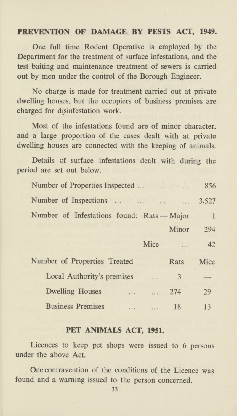 PREVENTION OF DAMAGE BY PESTS ACT, 1949. One full time Rodent Operative is employed by the Department for the treatment of surface infestations, and the test baiting and maintenance treatment of sewers is carried out by men under the control of the Borough Engineer. No charge is made for treatment carried out at private dwelling houses, but the occupiers of business premises are charged for disinfestation work. Most of the infestations found are of minor character, and a large proportion of the cases dealt with at private dwelling houses are connected with the keeping of animals. Details of surface infestations dealt with during the period are set out below. Number of Properties Inspected 856 Number of Inspections 3,527 Number of Infestations found: Rats—Major 1 Minor 294 Mice 42 Number of Properties Treated Rats Mice Local Authority's premises 3 — Dwelling Houses 274 29 Business Premises 18 13 PET ANIMALS ACT, 1951. Licences to keep pet shops were issued to 6 persons under the above Act. One contravention of the conditions of the Licence was found and a warning issued to the person concerned. 33