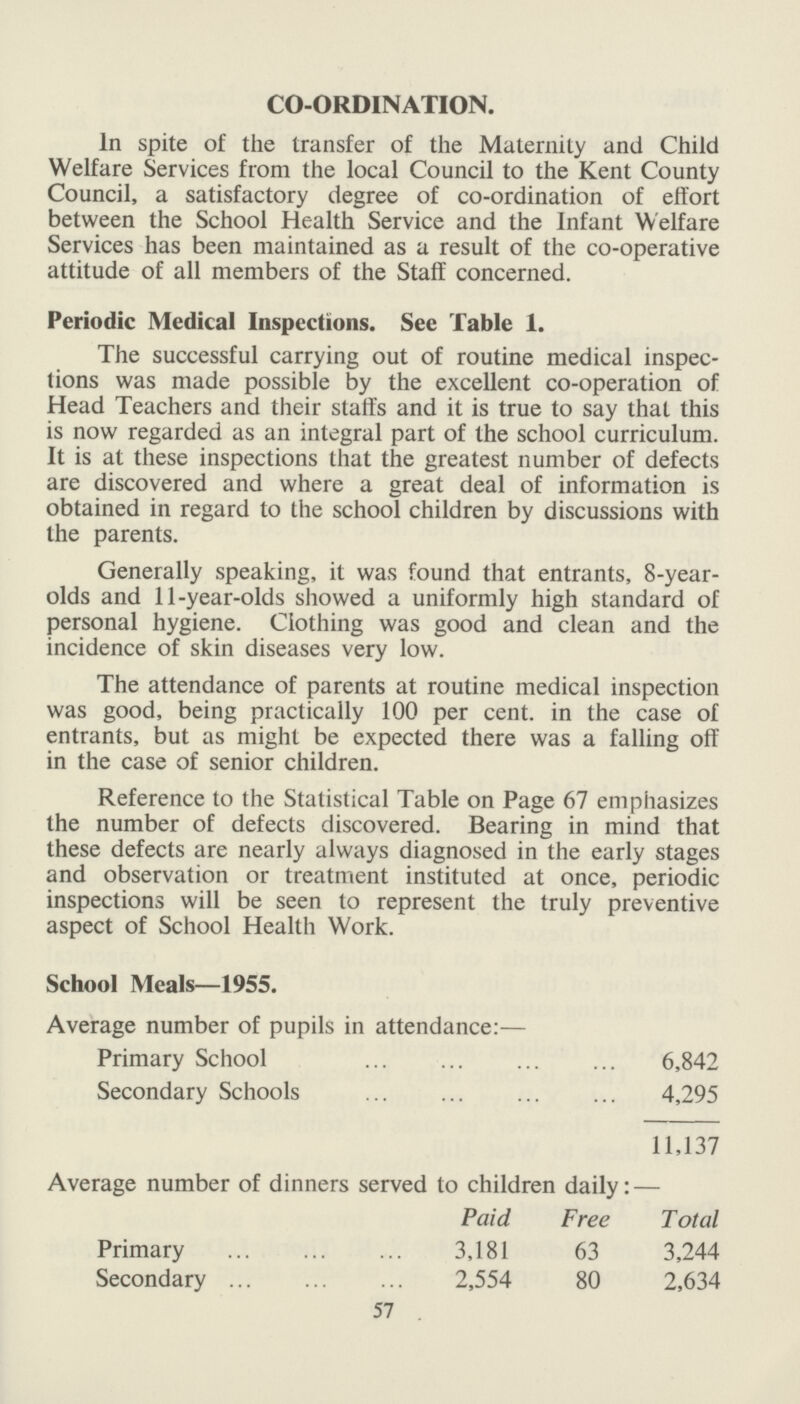 CO-ORDINATION. In spite of the transfer of the Maternity and Child Welfare Services from the local Council to the Kent County Council, a satisfactory degree of co-ordination of effort between the School Health Service and the Infant Welfare Services has been maintained as a result of the co-operative attitude of all members of the Staff concerned. Periodic Medical Inspections. See Table 1. The successful carrying out of routine medical inspec tions was made possible by the excellent co-operation of Head Teachers and their staffs and it is true to say that this is now regarded as an integral part of the school curriculum. It is at these inspections that the greatest number of defects are discovered and where a great deal of information is obtained in regard to the school children by discussions with the parents. Generally speaking, it was found that entrants, 8-year olds and 11-year-olds showed a uniformly high standard of personal hygiene. Clothing was good and clean and the incidence of skin diseases very low. The attendance of parents at routine medical inspection was good, being practically 100 per cent. in the case of entrants, but as might be expected there was a falling off in the case of senior children. Reference to the Statistical Table on Page 67 emphasizes the number of defects discovered. Bearing in mind that these defects are nearly always diagnosed in the early stages and observation or treatment instituted at once, periodic inspections will be seen to represent the truly preventive aspect of School Health Work. School Meals—1955. Average number of pupils in attendance:— Primary School 6,842 Secondary Schools 4,295 11,137 Average number of dinners served to children daily: — Paid Free Total Primary 3,181 63 3,244 Secondary 2,554 80 2,634 57