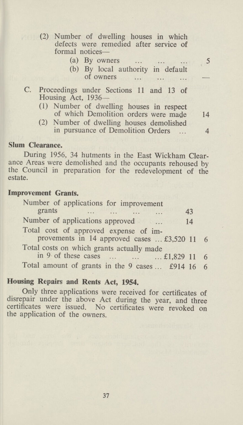 (2) Number of dwelling houses in which defects were remedied after service of formal notices— (a) By owners 5 (b) By local authority in default of owners — C. Proceedings under Sections 11 and 13 of Housing Act, 1936— (1) Number of dwelling houses in respect of which Demolition orders were made 14 (2) Number of dwelling houses demolished in pursuance of Demolition Orders 4 Slum Clearance. During 1956, 34 hutments in the East Wickham Clear ance Areas were demolished and the occupants rehoused by the Council in preparation for the redevelopment of the estate. Improvement Grants. Number of applications for improvement grants 43 Number of applications approved 14 Total cost of approved expense of im provements in 14 approved cases £3,520 11 6 Total costs on which grants actually made in 9 of these cases £1,829 11 6 Total amount of grants in the 9 cases £914 16 6 Housing Repairs and Rents Act, 1954. Only three applications were received for certificates of disrepair under the above Act during the year, and three certificates were issued. No certificates were revoked on the application of the owners. 37