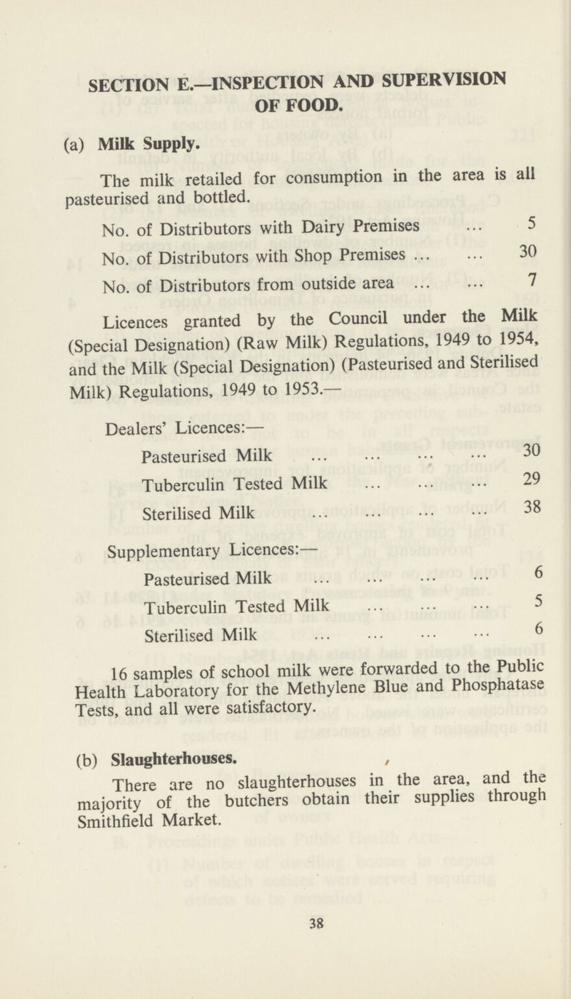 SECTION E.—INSPECTION AND SUPERVISION OF FOOD. (a) Milk Supply. The milk retailed for consumption in the area is all pasteurised and bottled. No. of Distributors with Dairy Premises 5 No. of Distributors with Shop Premises 30 No. of Distributors from outside area 7 Licences granted by the Council under the Milk (Special Designation) (Raw Milk) Regulations, 1949 to 1954, and the Milk (Special Designation) (Pasteurised and Sterilised Milk) Regulations, 1949 to 1953.— Dealers' Licences:— Pasteurised Milk 30 Tuberculin Tested Milk 29 Sterilised Milk 38 Supplementary Licences:— Pasteurised Milk 6 Tuberculin Tested Milk 5 Sterilised Milk 6 16 samples of school milk were forwarded to the Public Health Laboratory for the Methylene Blue and Phosphatase Tests, and all were satisfactory. (b) Slaughterhouses. There are no slaughterhouses in the area, and the majority of the butchers obtain their supplies through Smithfield Market. 38