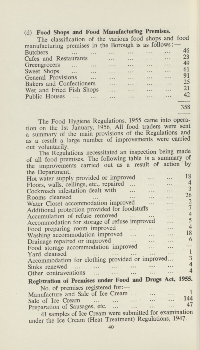 (d) Food Shops and Food Manufacturing Premises. The classification of the various food shops and food manufacturing premises in the Borough is as follows:— Butchers 46 Cafes and Restaurants 23 Greengrocers 49 Sweet Shops 61 General Provisions 91 Bakers and Confectioners 25 Wet and Fried Fish Shops 21 Public Houses42 358 The Food Hygiene Regulations, 1955 came into opera tion on the 1st January, 1956. All food traders were sent a summary of the main provisions of the Regulations and as a result a large number of improvements were carried out voluntarily. The Regulations necessitated an inspection being made of all food premises. The following table is a summary of the improvements carried out as a result of action by the Department. Hot water supply provided or improved 18 Floors, walls, ceilings, etc., repaired 4 Cockroach infestation dealt with 3 Rooms cleansed 26 Water Closet accommodation improved2 Additional protection provided for foodstuffs 7 Accumulation of refuse removed 4 Accommodation for storage of refuse improved 5 Food preparing room improved 4 Washing accommodation improved 18 Drainage repaired or improved 6 Food storage accommodation improved – Yard cleansed 1 Accommodation for clothing provided or improved Sinks renewed 4 Other contraventions 4 Registration of Premises under Food and Drugs Act, 1955. No. of premises registered for:— Manufacture and Sale of Ice Cream 1 Sale of Ice Cream 144 Preparation of Sausages, etc. 41 samples of Ice Cream were submitted for examination under the Ice Cream (Heat Treatment) Regulations, 1947. 40