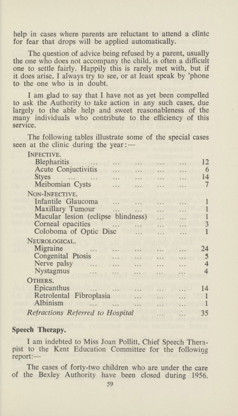 help in cases where parents are reluctant to attend a clinic for fear that drops will be applied automatically. The question of advice being refused by a parent, usually the one who does not accompany the child, is often a difficult one to settle fairly. Happily this is rarely met with, but if it does arise, I always try to see, or at least speak by 'phone to the one who is in doubt. I am glad to say that I have not as yet been compelled to ask the Authority to take action in any such cases, due largely to the able help and sweet reasonableness of the many individuals who contribute to the efficiency of this service. The following tables illustrate some of the special cases seen at the clinic during the year:— Infective. Blepharitis 12 Acute Conjuctivitis 6 Styes 14 Meibomian Cysts 7 Non-Infective. Infantile Glaucoma 1 Maxillary Tumour 1 Macular lesion (eclipse blindness) 1 Corneal opacities 3 Coloboma of Optic Disc 1 Neurological. Migraine 24 Congenital Ptosis 3 Nerve palsy 4 Nystagmus 4 Others. Epicanthus 14 Retrolental Fibroplasia 1 Albinism 1 Refractions Referred to Hospital 35 Speech Therapy. I am indebted to Miss Joan Pollitt, Chief Speech Thera pist to the Kent Education Committee for the following report:— The cases of forty-two children who are under the care of the Bexley Authority have been closed during 1956. 59