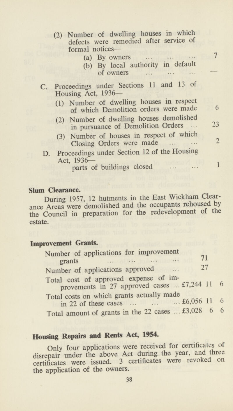 (2) Number of dwelling houses in which defects were remedied after service of formal notices— (a) By owners 7 (b) By local authority in default of owners — C. Proceedings under Sections 11 and 13 of Housing Act, 1936— (1) Number of dwelling houses in respect of which Demolition orders were made 6 (2) Number of dwelling houses demolished in pursuance of Demolition Orders 23 (3) Number of houses in respect of which Closing Orders were made 2 D. Proceedings under Section 12 of the Housing Act, 1936— parts of buildings closed 1 Slum Clearance. During 1957, 12 hutments in the East Wickham Clear ance Areas were demolished and the occupants rehoused by the Council in preparation for the redevelopment of the estate. Improvement Grants. Number of applications for improvement grants 71 Number of applications approved 27 Total cost of approved expense of im provements in 27 approved cases £7,244 11 6 Total costs on which grants actually made in 22 of these cases £6,056 11 6 Total amount of grants in the 22 cases £3,028 6 6 Housing Repairs and Rents Act, 1954. Only four applications were received for certificates of disrepair under the above Act during the year, and three certificates were issued. 3 certificates were revoked on the application of the owners. 38