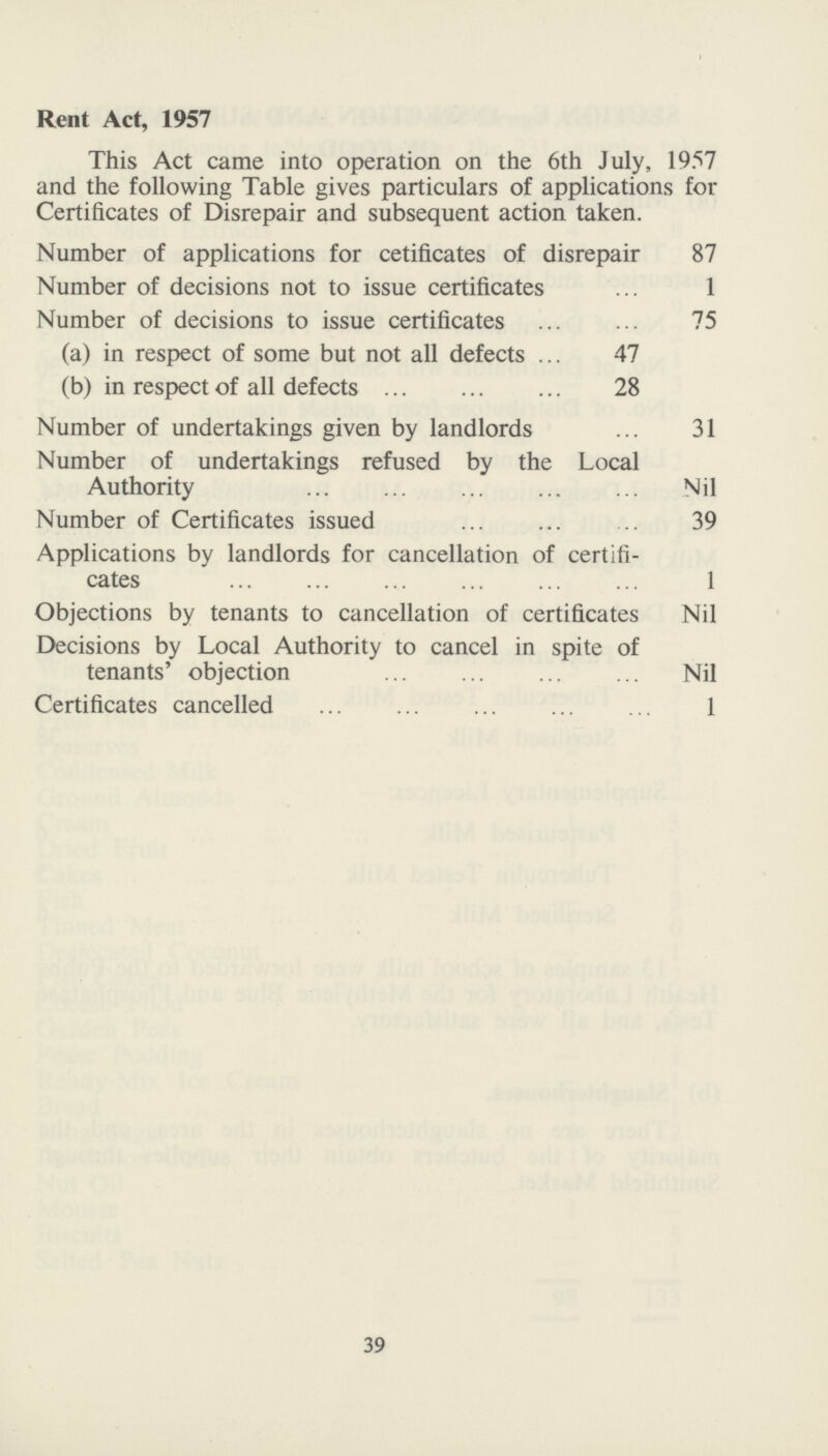 Rent Act, 1957 This Act came into operation on the 6th July, 1957 and the following Table gives particulars of applications for Certificates of Disrepair and subsequent action taken. Number of applications for cetificates of disrepair 87 Number of decisions not to issue certificates 1 Number of decisions to issue certificates 75 (a) in respect of some but not all defects 47 (b) in respect of all defects 28 Number of undertakings given by landlords 31 Number of undertakings refused by the Local Authority Nil Number of Certificates issued 39 Applications by landlords for cancellation of certifi cates 1 Objections by tenants to cancellation of certificates Nil Decisions by Local Authority to cancel in spite of tenants' objection Nil Certificates cancelled 1 39