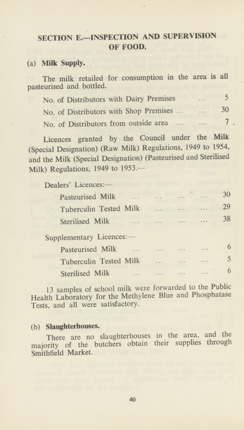 SECTION E.—INSPECTION AND SUPERVISION OF FOOD. (a) Milk Supply. The milk retailed for consumption in the area is all pasteurised and bottled. No. of Distributors with Dairy Premises 5 No. of Distributors with Shop Premises 30 No. of Distributors from outside area 7 Licences granted by the Council under the Milk (Special Designation) (Raw Milk) Regulations, 1949 to 1954, and the Milk (Special Designation) (Pasteurised and Sterilised Milk) Regulations, 1949 to 1953.— Dealers' Licences:— Pasteurised Milk 30 Tuberculin Tested Milk 29 Sterilised Milk 38 Supplementary Licences:— Pasteurised Milk 6 Tuberculin Tested Milk 5 Sterilised Milk 6 13 samples of school milk were forwarded to the Public Health Laboratory for the Methylene Blue and Phosphatase Tests, and all were satisfactory. (b) Slaughterhouses. There are no slaughterhouses in the area, and the majority of the butchers obtain their supplies through Smithfield Market. 40