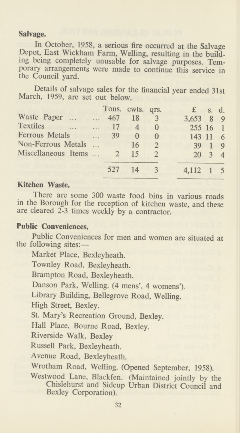 Salvage. In October, 1958, a serious fire occurred at the Salvage Depot, East Wickham Farm, Welling, resulting in the build ing being completely unusable for salvage purposes. Tem porary arrangements were made to continue this service in the Council yard. Details of salvage sales for the financial year ended 31st March, 1959, are set out below. Tons. cwts. qrs. £ s. d. Waste Paper 467 18 3 3,653 8 9 Textiles 17 4 0 255 16 1 Ferrous Metals 39 0 0 143 11 6 Non-Ferrous Metals 16 2 39 1 9 Miscellaneous Items 2 15 2 20 3 4 527 14 3 4,112 1 5 Kitchen Waste. There are some 300 waste food bins in various roads in the Borough for the reception of kitchen waste, and these are cleared 2-3 times weekly by a contractor. Public Conveniences. Public Conveniences for men and women are situated at the following sites:— Market Place, Bexleyheath. Townley Road, Bexleyheath. Brampton Road, Bexleyheath. Danson Park, Welling. (4 mens', 4 womens'). Library Building, Bellegrove Road, Welling. High Street, Bexley. St. Mary's Recreation Ground, Bexley. Hall Place, Bourne Road, Bexley. Riverside Walk, Bexley Russell Park, Bexleyheath. Avenue Road, Bexleyheath. Wrotham Road, Welling. (Opened September, 1958). Westwood Lane, Blackfen. (Maintained jointly by the Chislehurst and Sidcup Urban District Council and Bexley Corporation). 32