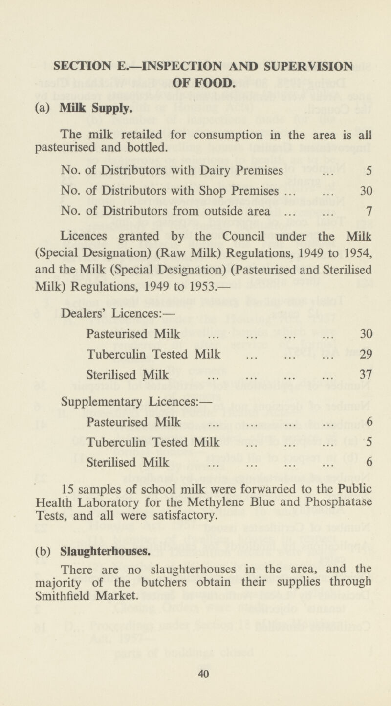 SECTION E.—INSPECTION AND SUPERVISION OF FOOD. (a) Milk Supply. The milk retailed for consumption in the area is all pasteurised and bottled. No. of Distributors with Dairy Premises 5 No. of Distributors with Shop Premises 30 No. of Distributors from outside area 7 Licences granted by the Council under the Milk (Special Designation) (Raw Milk) Regulations, 1949 to 1954, and the Milk (Special Designation) (Pasteurised and Sterilised Milk) Regulations, 1949 to 1953.— Dealers' Licences:— Pasteurised Milk 30 Tuberculin Tested Milk 29 Sterilised Milk 37 Supplementary Licences:— Pasteurised Milk 6 Tuberculin Tested Milk 5 Sterilised Milk 6 15 samples of school milk were forwarded to the Public Health Laboratory for the Methylene Blue and Phosphatase Tests, and all were satisfactory. (b) Slaughterhouses. There are no slaughterhouses in the area, and the majority of the butchers obtain their supplies through Smithfield Market. 40