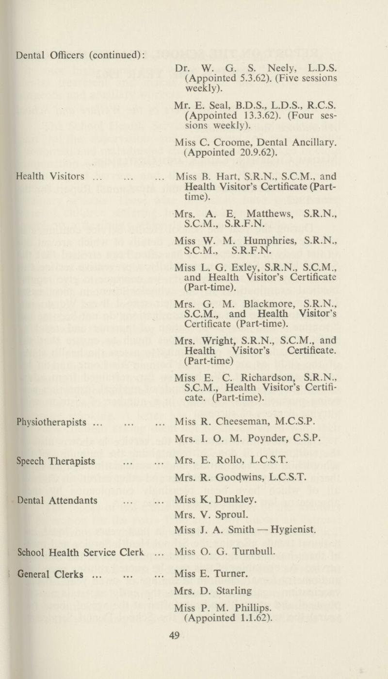 Dental Officers (continued): Dr. W. G. S. Neely, L.D.S. (Appointed 5.3.62). (Five sessions weekly). Mr. E. Seal, B.D.S., L.D.S., R.C.S. (Appointed 13.3.62). (Four ses sions weekly). Miss C. Croome, Dental Ancillary. (Appointed 20.9.62). Health Visitors Miss B. Hart. S.R.N., S.C.M.. and Health Visitor's Certificate (Part time). Mrs. A. E. Matthews, S.R.N., S.C.M., S.R.F.N. Miss W. M. Humphries, S.R.N., S.C.M., S.R.F.N. Miss L. G. Exley, S.R.N., S.C.M., and Health Visitor's Certificate (Part-time). Mrs. G. M. Blackmore, S.R.N.. S.C.M., and Health Visitor's Certificate (Part-time). Mrs. Wright, S.R.N., S.C.M., and Health Visitor's Certificate. (Part-time) Miss E. C. Richardson, S.R.N.. S.C.M., Health Visitor's Certifi cate. (Part-time). Physiotherapists Miss R. Cheeseman, M.C.S.P. Mrs. I. O. M. Poynder, C.S.P. Speech Therapists Mrs. E. Rollo, L.C.S.T. Mrs. R. Goodwins, L.C.S.T. Dental Attendants Miss K. Dunkley. Mrs. V. Sproul. Miss J. A. Smith — Hygienist. School Health Service Clerk Miss O. G. Turnbull. General Clerks Miss E. Turner. Mrs. D. Starling Miss P. M. Phillips. (Appointed 1.1.62). 49