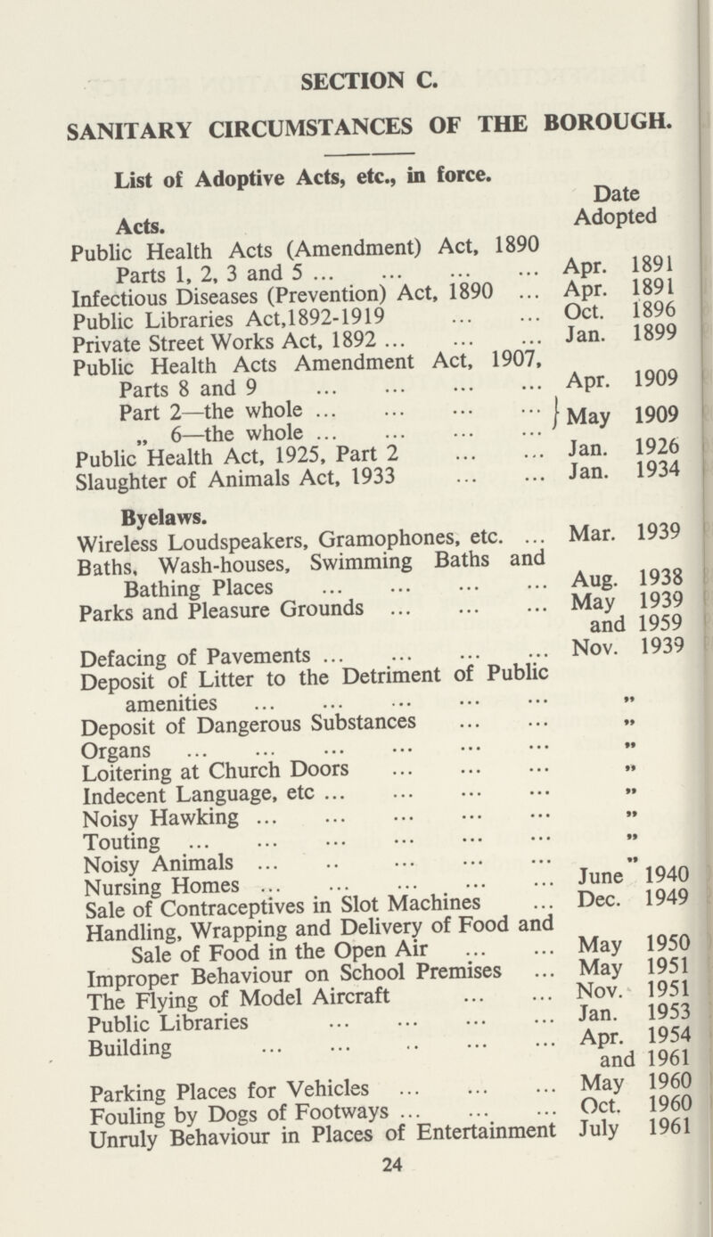 24 SECTION C. SANITARY CIRCUMSTANCES OF THE BOROUGH. List of Adoptive Acts, etc., in force. Acts. Date Adopted Public Health Acts (Amendment) Act, 1890 Parts 1, 2, 3 and 5 Apr. 1891 Infectious Diseases (Prevention) Act, 1890 Apr. 1891 Public Libraries Act,1892-1919 Oct. 1896 Private Street Works Act, 1892 Jan. 1899 Public Health Acts Amendment Act, 1907, Parts 8 and 9 Apr. 1909 Part 2—the whole May 1909 „ 6—the whole Public Health Act, 1925, Part 2 Jan. 1926 Slaughter of Animals Act, 1933 Jan. 1934 Byelaws. Wireless Loudspeakers, Gramophones, etc. Mar. 1939 Baths, Wash-houses, Swimming Baths and Bathing Places Aug. 1938 Parks and Pleasure Grounds May and 1939 1959 Defacing of Pavements Nov. 1939 Deposit of Litter to the Detriment of Public amenities „ Deposit of Dangerous Substances „ Organs „ Loitering at Church Doors „ Indecent Language, etc „ Noisy Hawking „ Touting ä Noisy Animals „ Nursing Homes June 1940 Sale of Contraceptives in Slot Machines Dec. 1949 Handling, Wrapping and Delivery of Food and Sale of Food in the Open Air May 1950 Improper Behaviour on School Premises May 1951 The Flying of Model Aircraft Nov. 1951 Public Libraries Jan. 1953 Building Apr. and 1954 1961 Parking Places for Vehicles May 1960 Fouling by Dogs of Footways Oct. 1960 Unruly Behaviour in Places of Entertainment July 1961