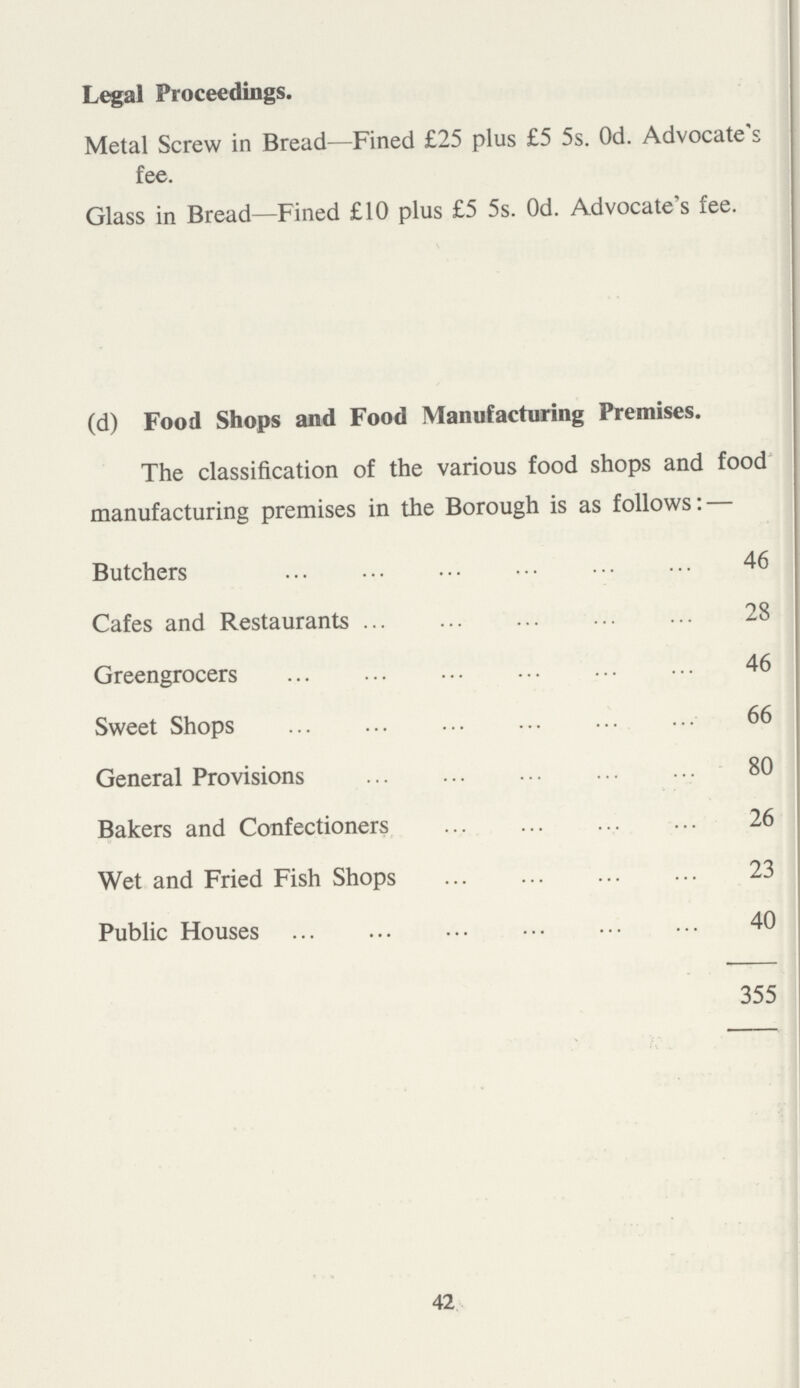Legal Proceedings. Metal Screw in Bread—Fined £25 plus £5 5s. Od. Advocate's fee. Glass in Bread—Fined £10 plus £5 5s. Od. Advocate's fee. (d) Food Shops and Food Manufacturing Premises. The classification of the various food shops and food manufacturing premises in the Borough is as follows: — Butchers 46 Cafes and Restaurants 28 Greengrocers 46 Sweet Shops 66 General Provisions 80 Bakers and Confectioners 26 Wet and Fried Fish Shops 23 Public Houses 40 355