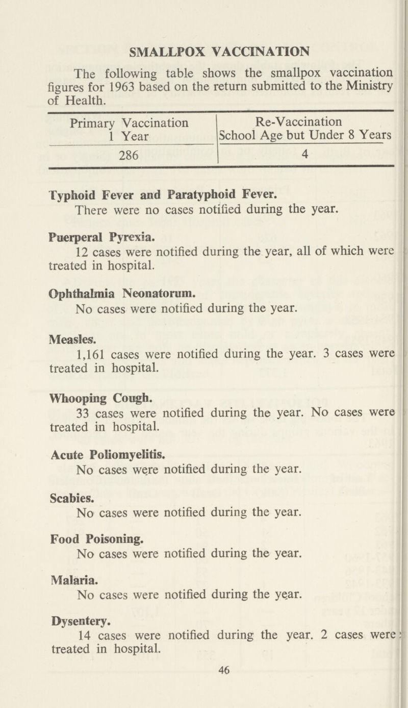 SMALLPOX VACCINATION The following table shows the smallpox vaccination figures for 1963 based on the return submitted to the Ministry of Health. Primary Vaccination 1 Year Re-Vaccination School Age but Under 8 Years 286 4 Typhoid Fever and Paratyphoid Fever. There were no cases notified during the year. Puerperal Pyrexia. 12 cases were notified during the year, all of which were treated in hospital. Ophthalmia Neonatorum. No cases were notified during the year. Measles. 1,161 cases were notified during the year. 3 cases were treated in hospital. Whooping Cough. 33 cases were notified during the year. No cases were treated in hospital. Acute Poliomyelitis. No cases were notified during the year. Scabies. No cases were notified during the year. Food Poisoning. No cases were notified during the year. Malaria. No cases were notified during the ye.ar. Dysentery. 14 cases were notified during the year. 2 cases were treated in hospital. 46