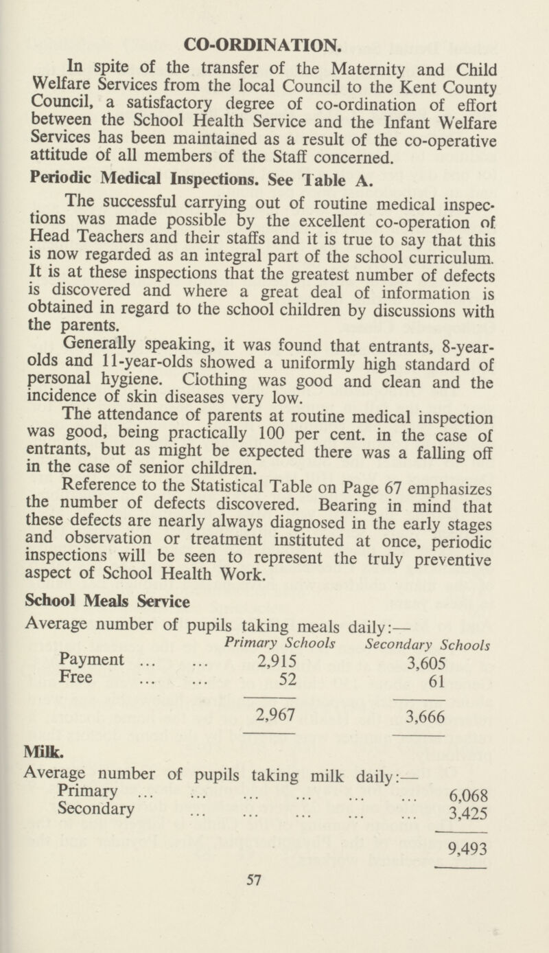 CO-ORDINATION. In spite of the transfer of the Maternity and Child Welfare Services from the local Council to the Kent County Council, a satisfactory degree of co-ordination of effort between the School Health Service and the Infant Welfare Services has been maintained as a result of the co-operative attitude of all members of the Staff concerned. Periodic Medical Inspections. See Table A. The successful carrying out of routine medical inspec tions was made possible by the excellent co-operation of Head Teachers and their staffs and it is true to say that this is now regarded as an integral part of the school curriculum. It is at these inspections that the greatest number of defects is discovered and where a great deal of information is obtained in regard to the school children by discussions with the parents. Generally speaking, it was found that entrants, 8-year olds and 11-year-olds showed a uniformly high standard of personal hygiene. Clothing was good and clean and the incidence of skin diseases very low. The attendance of parents at routine medical inspection was good, being practically 100 per cent. in the case of entrants, but as might be expected there was a falling off in the case of senior children. Reference to the Statistical Table on Page 67 emphasizes the number of defects discovered. Bearing in mind that these defects are nearly always diagnosed in the early stages and observation or treatment instituted at once, periodic inspections will be seen to represent the truly preventive aspect of School Health Work. School Meals Service Average number of pupils taking meals daily:— Primary Schools Secondary Schools Payment 2,915 3,605 Free 52 61 2,967 3,666 Milk. Average number of pupils taking milk daily:— Primary 6,068 Secondary 3,425 9,493 57