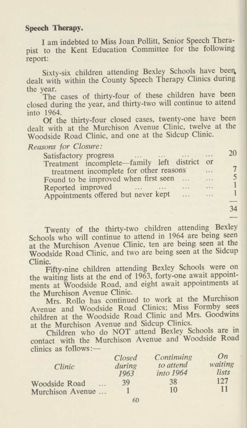 Speech Therapy. I am indebted to Miss Joan Pollitt, Senior Speech Thera pist to the Kent Education Committee for the following report: Sixty-six children attending Bexley Schools have beeq, dealt with within the County Speech Therapy Clinics during the year. The cases of thirty-four of these children have been closed during the year, and thirty-two will continue to attend into 1964. Of the thirty-four closed cases, twenty-one have been dealt with at the Murchison Avenue Clinic, twelve at the Woodside Road Clinic, and one at the Sidcup Clinic. Reasons for Closure: Satisfactory progress 20 Treatment incomplete—family left district or treatment incomplete for other reasons 7 Found to be improved when first seen 5 Reported improved 1 Appointments offered but never kept 1 34 Twenty of the thirty-two children attending Bexley Schools who will continue to attend in 1964 are being seen at the Murchison Avenue Clinic, ten are being seen at the Woodside Road Clinic, and two are being seen at the Sidcup Clinic. Fifty-nine children attending Bexley Schools were on the waiting lists at the end of 1963, forty-one await appoint ments at Woodside Road, and eight await appointments at the Murchison Avenue Clinic. Mrs. Rollo has continued to work at the Murchison Avenue and Woodside Road Clinics; Miss Formby sees children at the Woodside Road Clinic and Mrs. Goodwins at the Murchison Avenue and Sidcup Clinics. Children who do NOT attend Bexley Schools are in contact with the Murchison Avenue and Woodside Road clinics as follows:— Clinic Closed during 1963 Continuing to attend into 1964 On waiting lists Woodside Road 39 38 127 Murchison Avenue 1 10 11 60