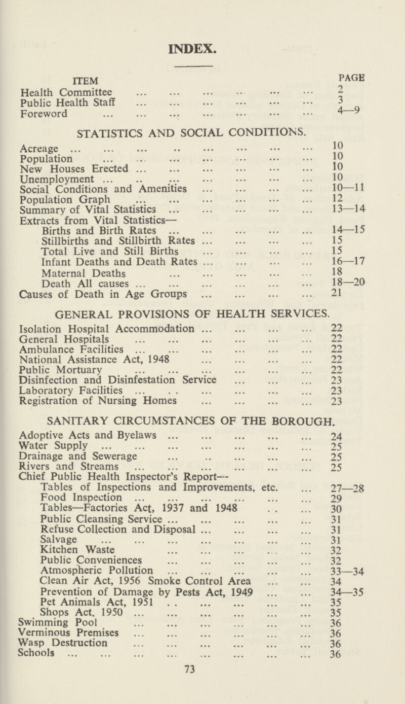 INDEX. ITEM PAGE Health Committee 2 Public Health Staff 3 Foreword 4-9 STATISTICS AND SOCIAL CONDITIONS. Acreage 10 Population 10 New Houses Erected 10 Unemployment 10 Social Conditions and Amenities 10—11 Population Graph 12 Summary of Vital Statistics 13—14 Extracts from Vital Statistics— Births and Birth Rates 14—15 Stillbirths and Stillbirth Rates 15 Total Live and Still Births 15 Infant Deaths and Death Rates 16—17 Maternal Deaths 18 Death All causes 18—20 Causes of Death in Age Groups 21 GENERAL PROVISIONS OF HEALTH SERVICES. Isolation Hospital Accommodation 22 General Hospitals 22 Ambulance Facilities 22 National Assistance Act, 1948 22 Public Mortuary 22 Disinfection and Disinfestation Service 23 Laboratory Facilities 23 Registration of Nursing Homes 23 SANITARY CIRCUMSTANCES OF THE BOROUGH. Adoptive Acts and Byelaws 24 Water Supply 25 Drainage and Sewerage 25 Rivers and Streams 25 Chief Public Health Inspector's Report— Tables of Inspections and Improvements, etc. 27—28 Food Inspection 29 Tables—Factories Act, 1937 and 1948 30 Public Cleansing Service 31 Refuse Collection and Disposal 31 Salvage 31 Kitchen Waste 32 Public Conveniences 32 Atmospheric Pollution 33—34 Clean Air Act, 1956 Smoke Control Area 34 Prevention of Damage by Pests Act, 1949 34—35 Pet Animals Act, 1951 35 Shops Act. 1950 35 Swimming Pool 36 Verminous Premises 36 Wasp Destruction 36 Schools 36 73